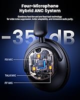 Vista 3 de Hybrid Active Noise Cancelling Headphones, Over-Ear Bluetooth Headphone with Hi-Res Audio, 60H Playtime, Deep Bass, Transparency Mode, Foldable