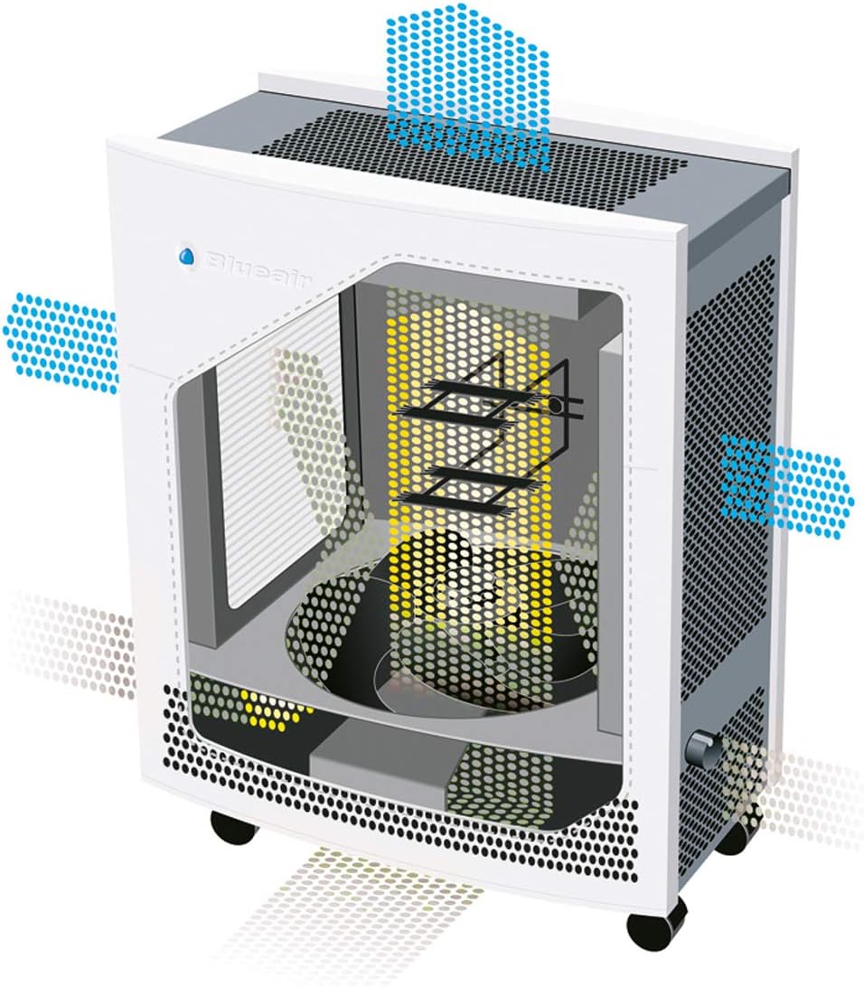 Blueair 680i Luftreiniger HEPA gegen Feinstaub, Viren & Pollen