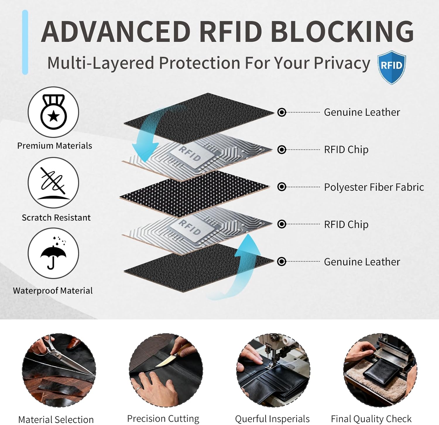 RFID Blocking Leather Credit Card Holder with 13 Card Slots, Top Grain Textured Cowhide Small Zipper Wallet for Women and Men, Compact ID and Cash Holder for Travel Business (Black - Image 6