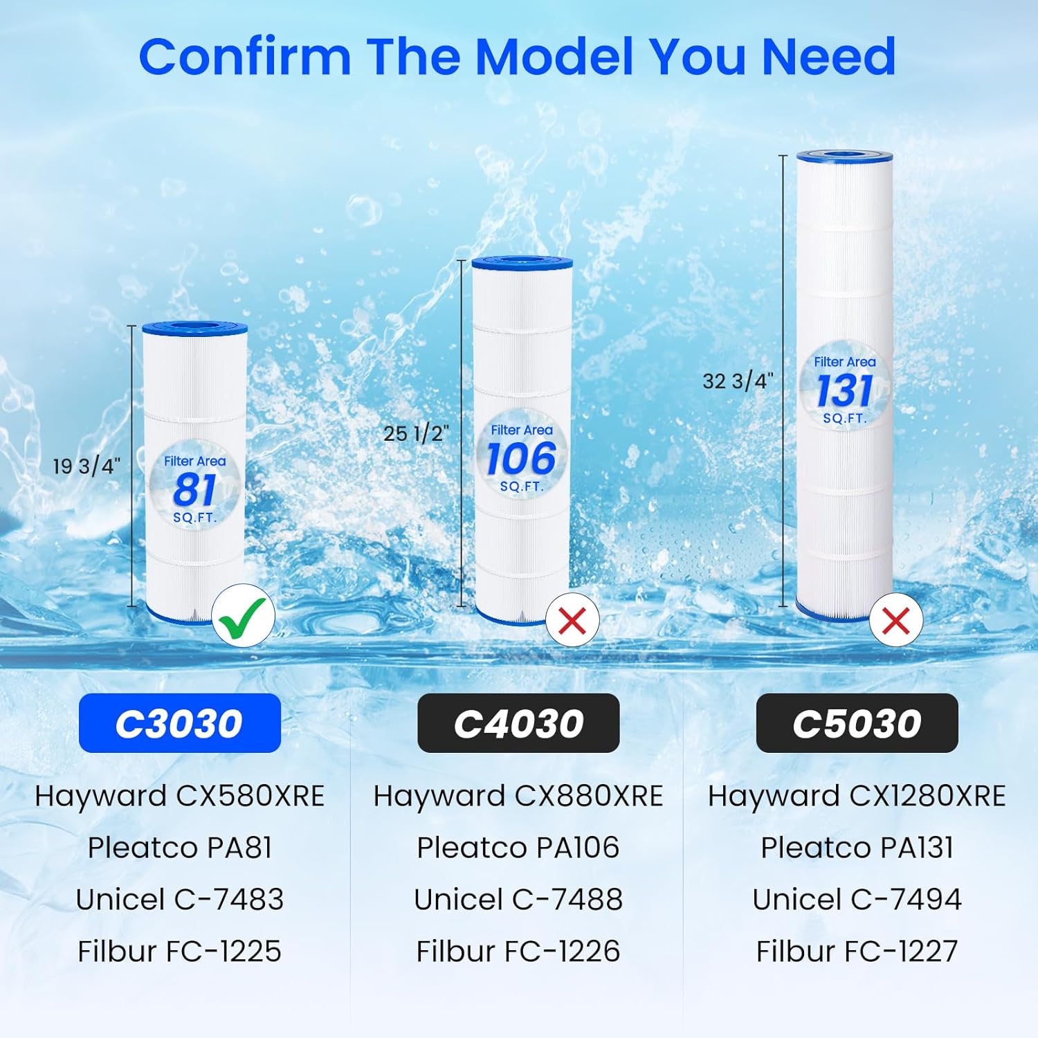 Future Way 4-Pack C3030 Pool Filter Cartridges Replacement for Hayward Swim Clear C580E, C3030, C3025, C3020, Replace Pleatco PA81, Hayward CX580XRE, 325 sq.ft - Image 3