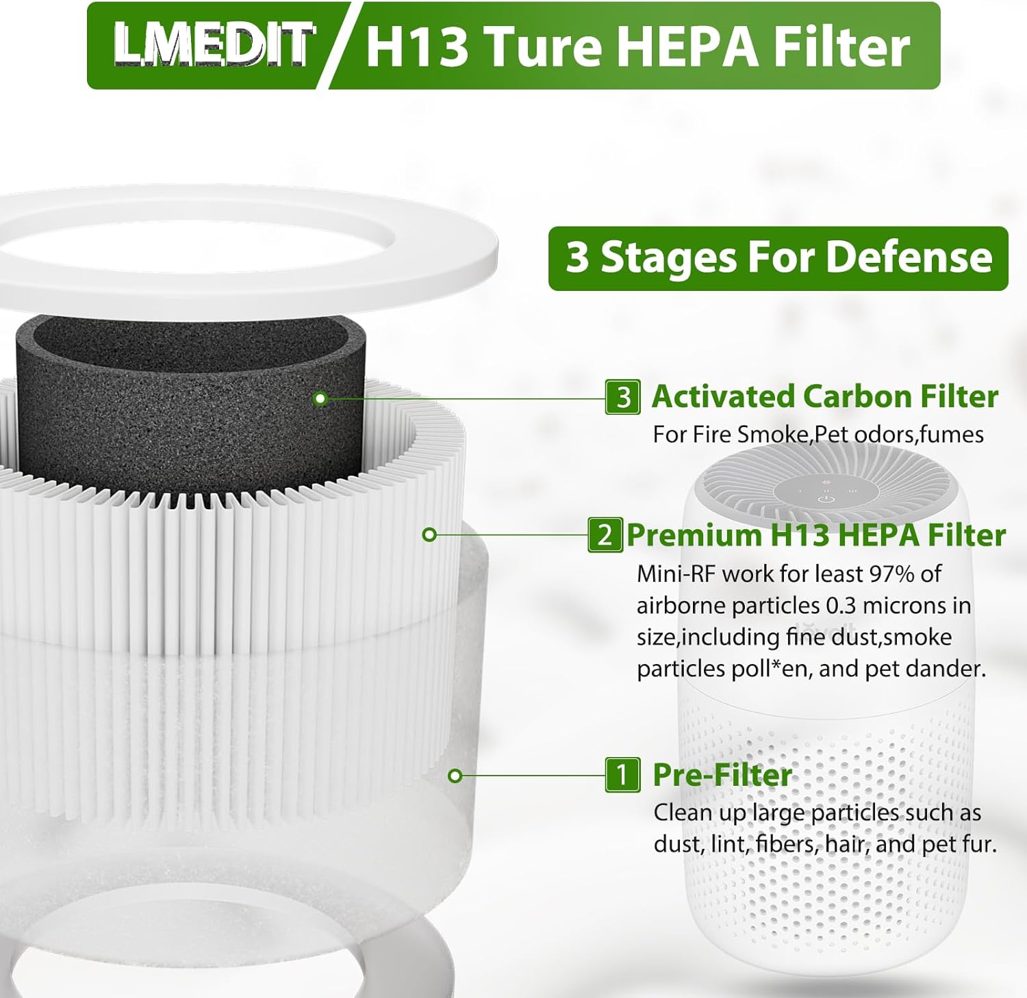 Core Mini Replacement Filter for LEVOIT Core Mini Air Purifier, 3-in-1 H13 True HEPA Filter for Levoit Filter Replacement Core Mini-P/Core Mini-RF, 2 Pack - Image 2