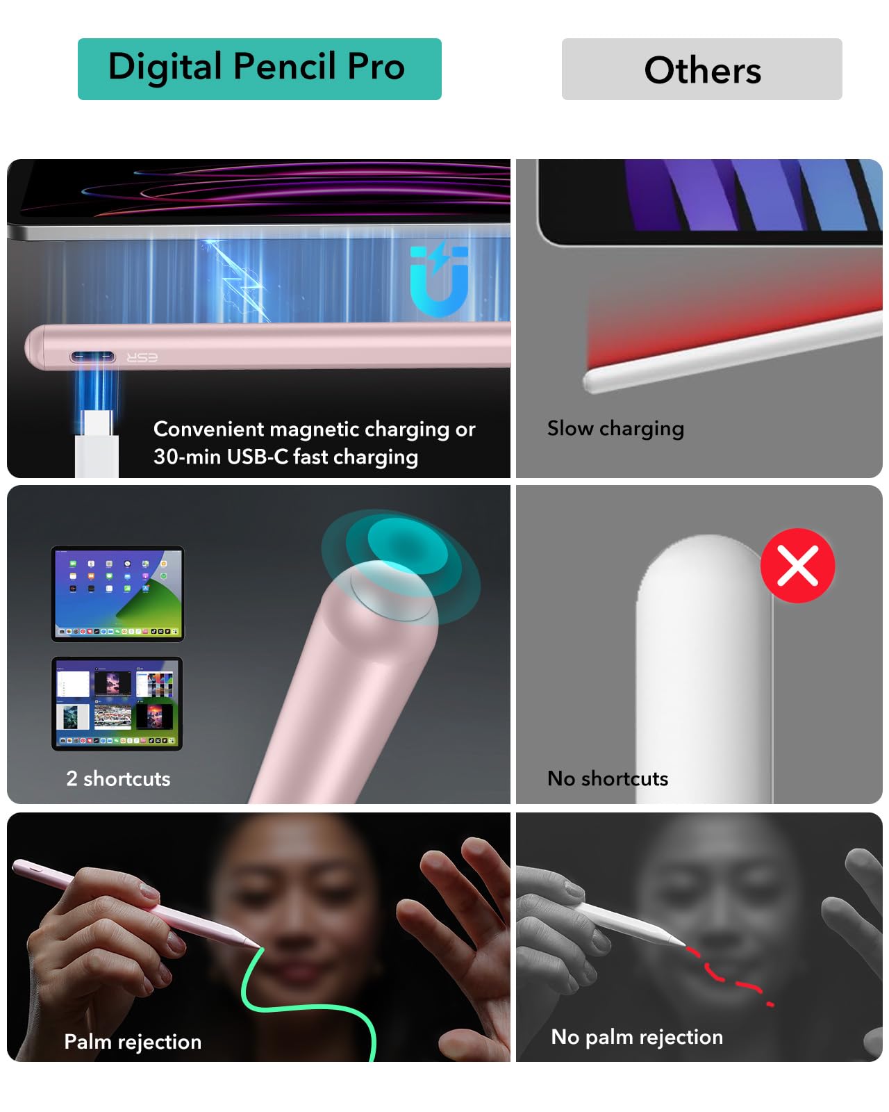 ESR Lápiz Digital para Apple Pencil 2a Generación, Lápiz iPad con Carga Inalámbrica Magnética, Sensible a la Inclinación, Rechazo de Palma para iPad Pro 12.9/11, iPad Air 5/4 y iPad Mini 6, Rosa
