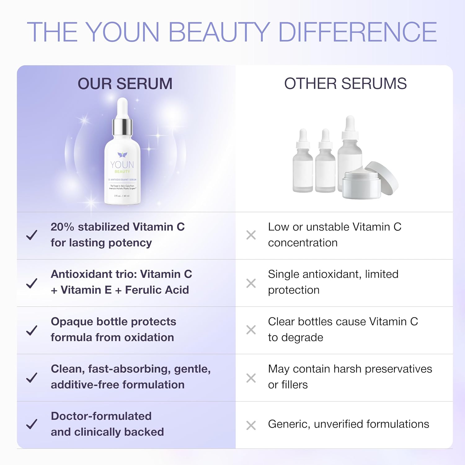 YOUN Beauty 20% Vitamin C Face Serum with Hyaluronic Acid, Ferulic Acid & Vitamin E by Holistic Plastic Surgeon Dr. Anthony Youn | Antioxidant Serum for Face for Skin Hydration, 60 ml - Image 9