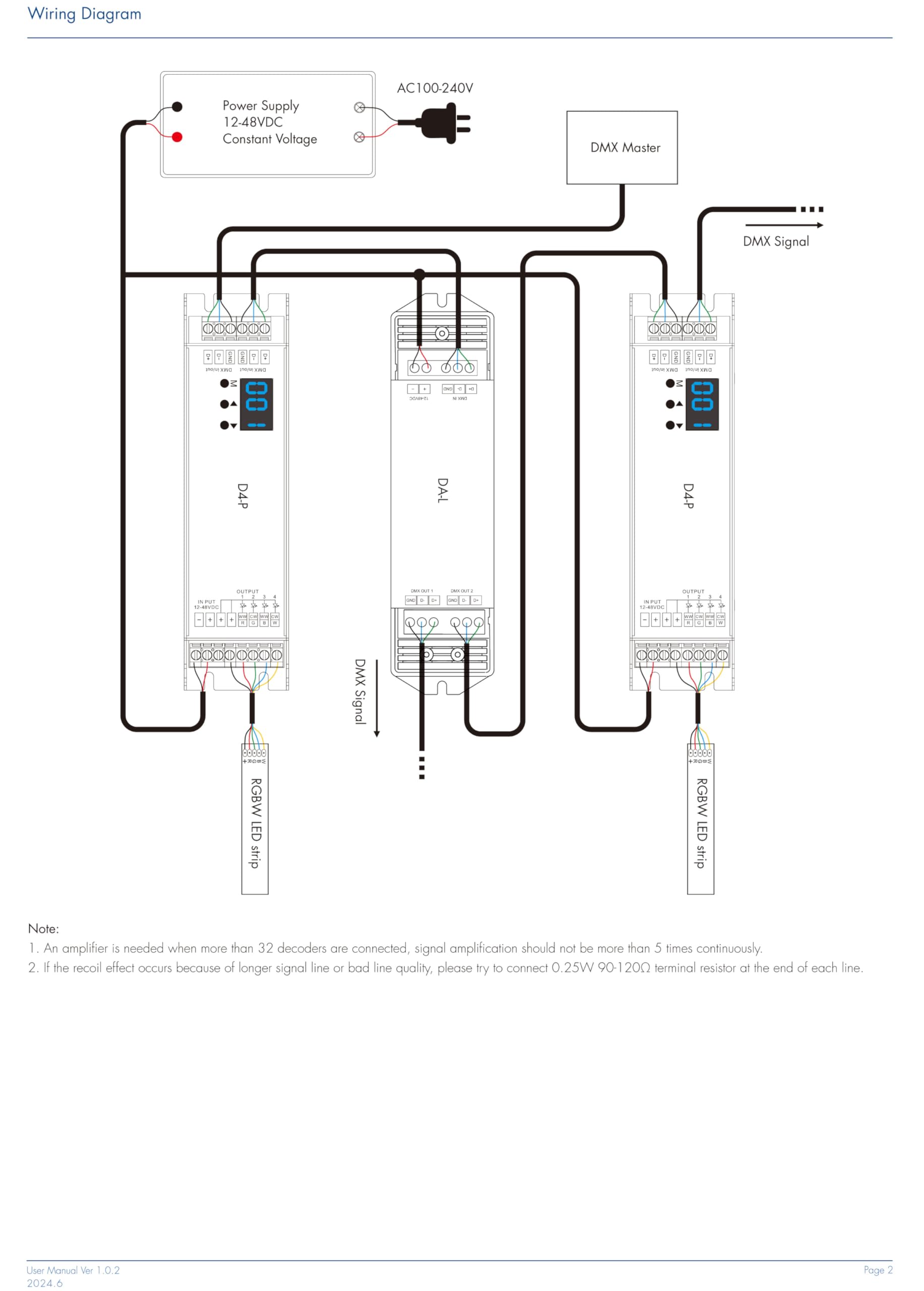 DMX512 to 4CH 0/1-10V Analog Signal DMX 0-10V LED Dimmer RGB/RGBW Controller 4 Channel Dimmer