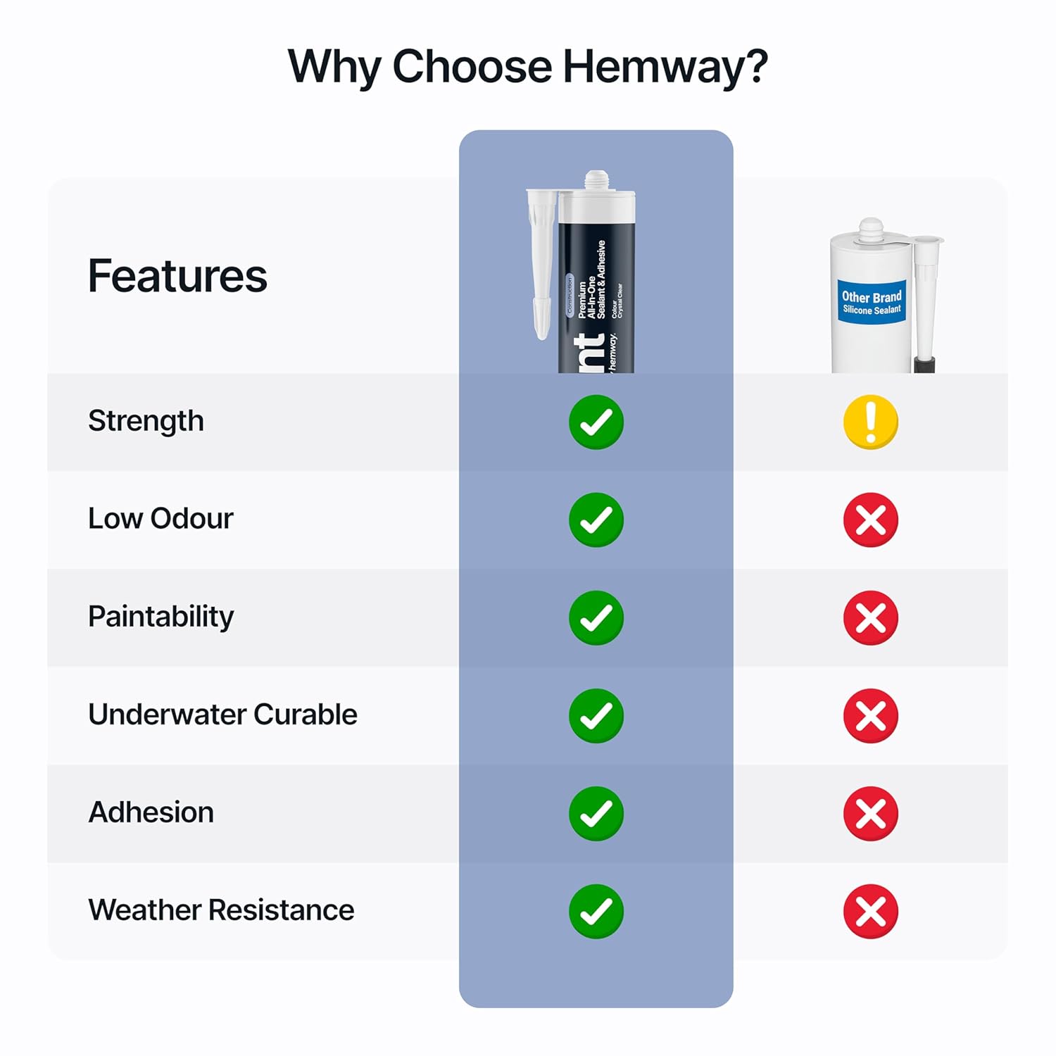 Crystal Clear Construction Sealant & Adhesive All-in-One Hybrid Polymer | Superior to Silicone Bathroom Caulk Sealant | Waterproof, Odorless, Paintable Caulk | Kitchen Bathroom Outdoor 300 ml 24 Pack