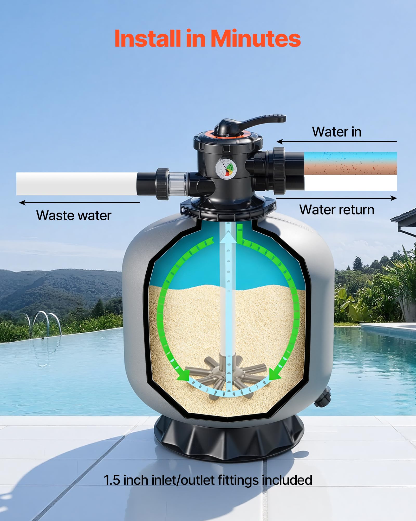 VEVOR Filtro de Arena de 535 mm y 189,3 LPM, para Piscinas Elevadas Enterradas, PE, con Válvula Multipuerto de 7 Vías, Retrolavado, Enjuague, Recirculación, Desagüe, Invierno y Modos Cerrados