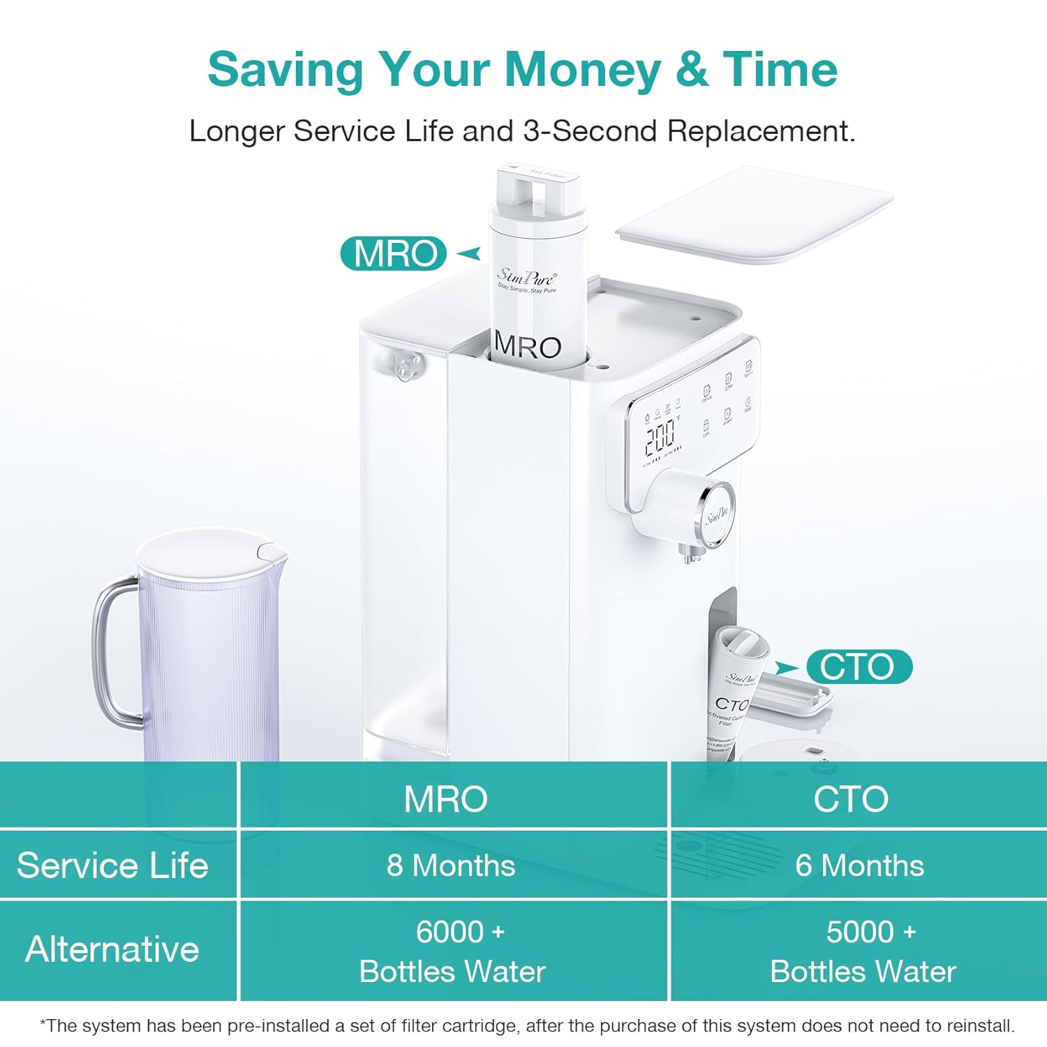 Diagram showing filter replacement process for MRO and CTO filters.