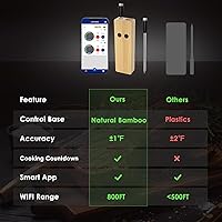 Vista 5 de Termómetro inalámbrico de carne para asar y ahumar, termómetro Bluetooth de 800 pies con sonda de doble sensor, termómetro de alimentos