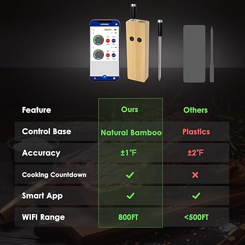 Miniatura 5 de Termómetro inalámbrico de carne para asar y ahumar, termómetro Bluetooth de 800 pies con sonda de doble sensor, termómetro de alimentos para