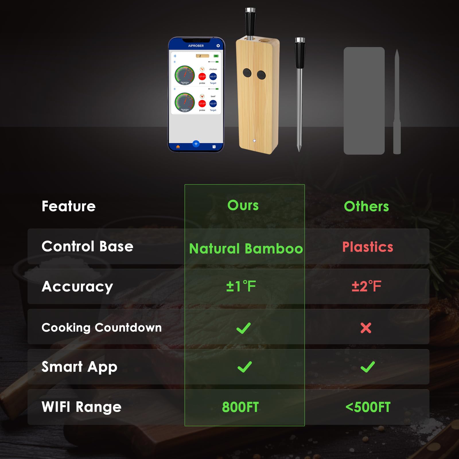 Drahtloses Fleischthermometer zum Grillen und Räuchern, 230 m Bluetooth-Thermometer mit Dual-Sensor-Sonde, Lebensmittelthermometer für BBQ, Ofen, Smoker