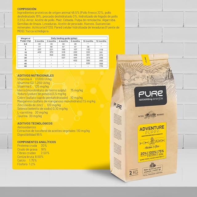 Foto 7 de 7 de Pure Adventure Puppy Pollo y Arroz 2 kg - Pienso Holístico con Carne Fresca para Cachorros - Todas Las Razas