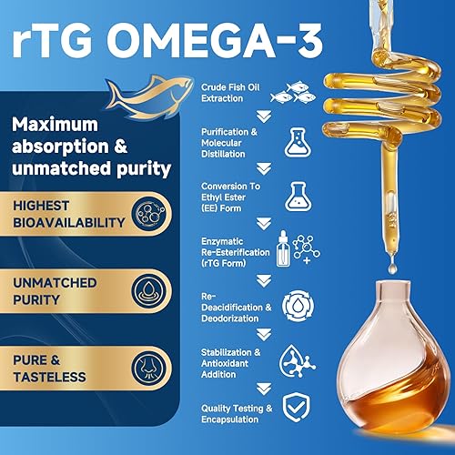 Miniatura 4 de ZEBORA Aceite de pescado omega-3 de triple fuerza 2000 mg - rTG Omega 3 de ultra alta potencia - Apoya la salud del corazón, el cerebro, los ojos,