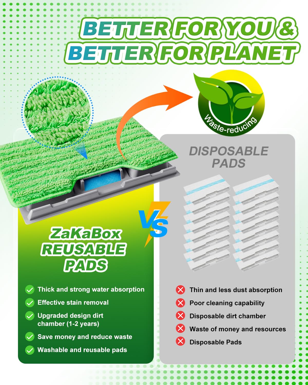 3 Pads VACMOP Refill + 1 Upgraded Dirt Chamber + 2 Filter for Shark VacMop 2-in-1 Cordless Hard Floor Vacuum Spray Mop, Reusable Replacement Vacmop Pads for Shark VM200UK, VM200UKPL, VM200UKGN - 4