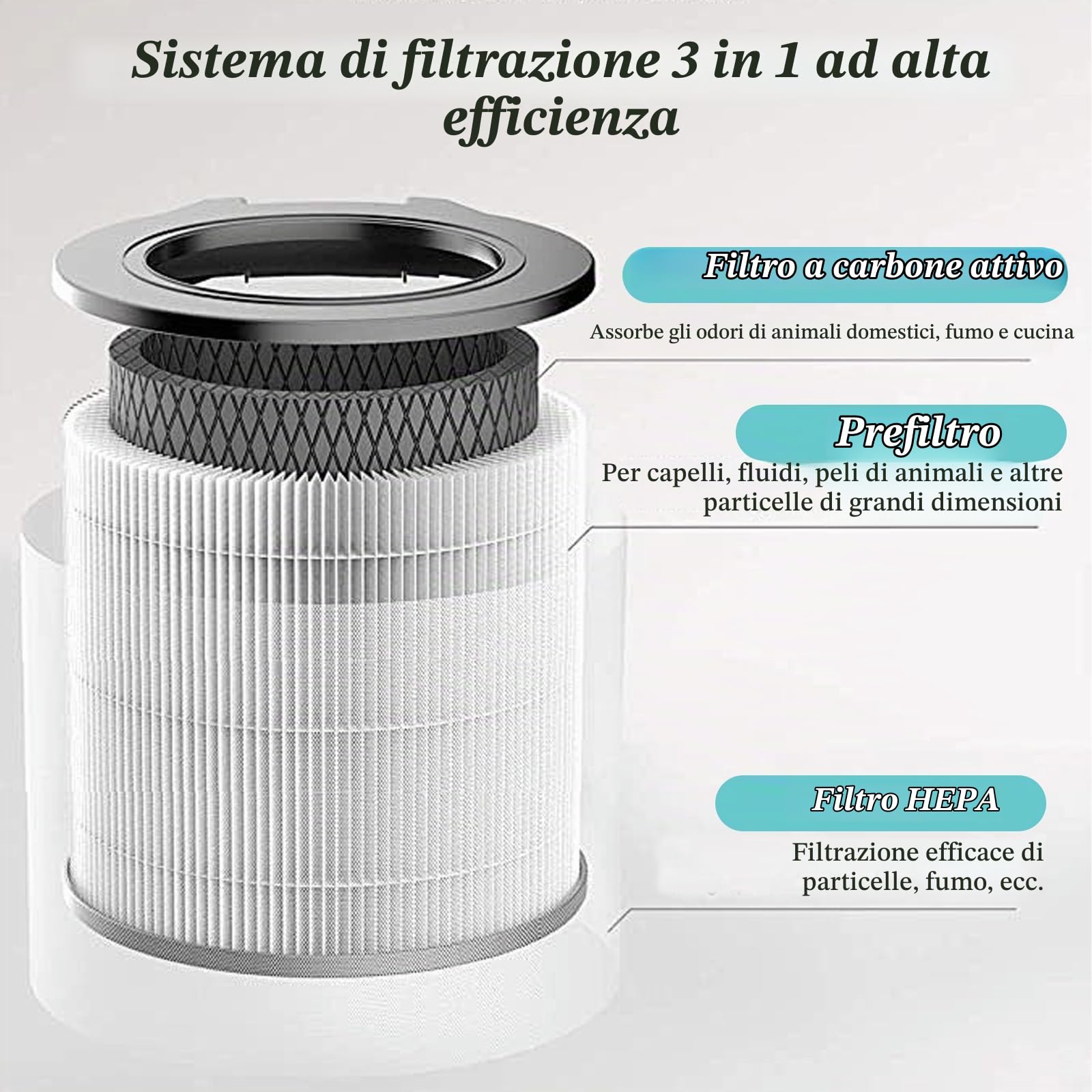 FY1700 - Filtro di ricambio per purificatore d'aria Philips AC1715 AC1711 10 Series 1000i, filtro HEPA 3 in 1, filtro ai carboni attivi e prefiltro di ricambio FY1700/30 (1 pezzo)