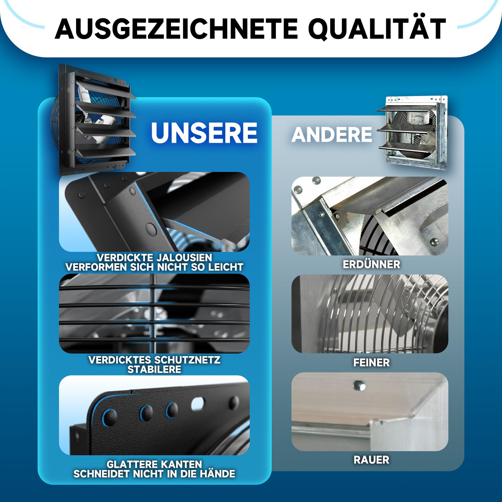 Hon&Guan Industrielle Abluftventilator 350mm EC-Motor Super Luftmenge 2200m³/h Wandventilator mit Teuchtigkeitssensor Temperatursensor Ganzmetallgehäuse Fensterläden Wandlüfter für Keller Garage Attic