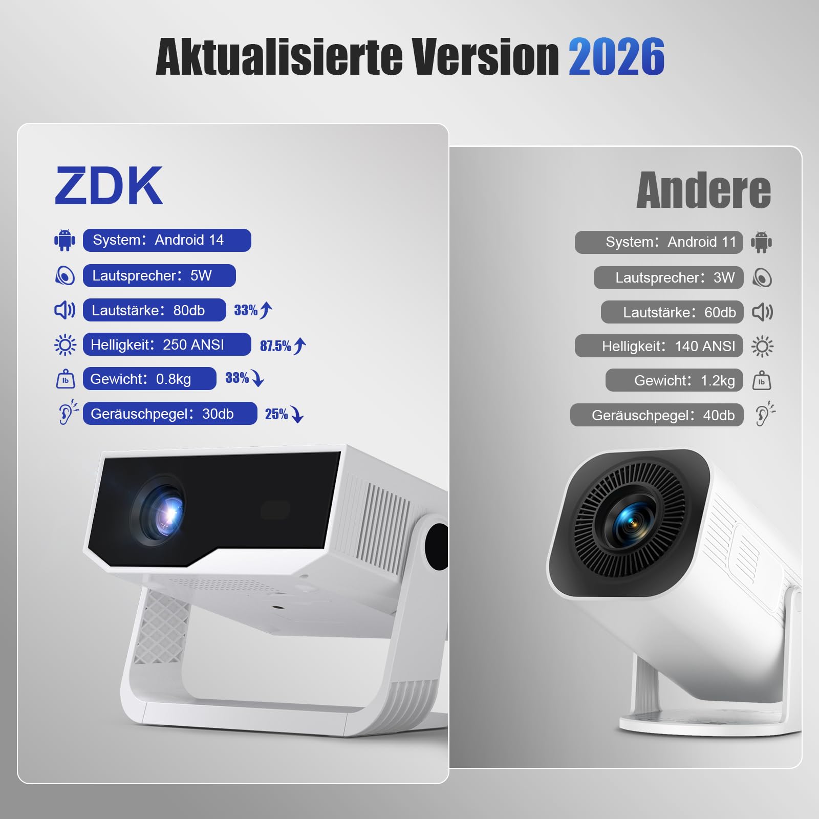 ZDK 2026 Upgrade Mini Beamer Integrierte Apps, Android 14, unterstützt 4K 1080P, Trapezkorrektur, WLAN&BT Beamer 4K Heimkino, Projektor Tragbarer mit um 270° drehbarem Ständer, Kompatibel Laptop/Handy
