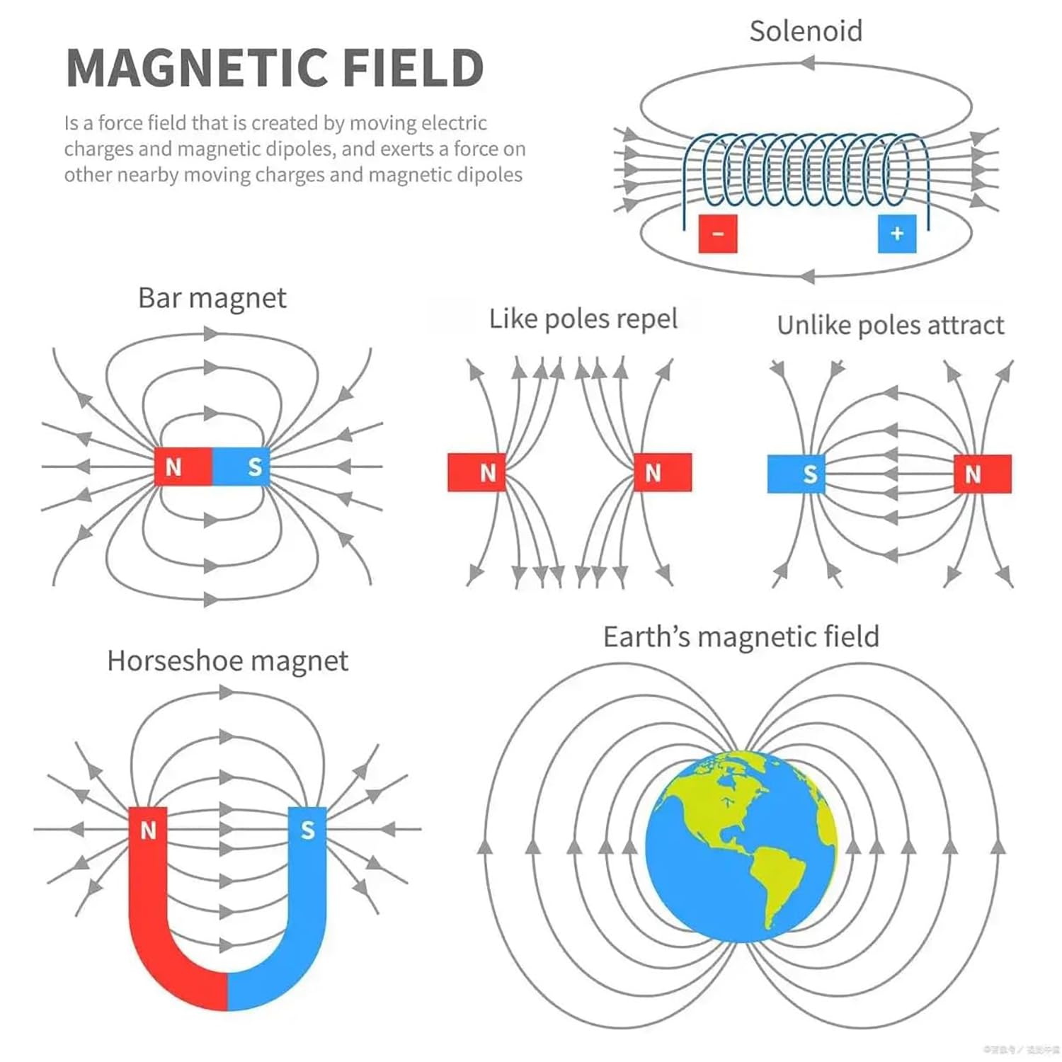 Kits de Experimentos de Circuito y Magnetismo, Electromagnetismo Kit, JEscuela Imanes Experimento Educación Proyectos de Física, 132 pcs con Instrucciones de Funcionamiento