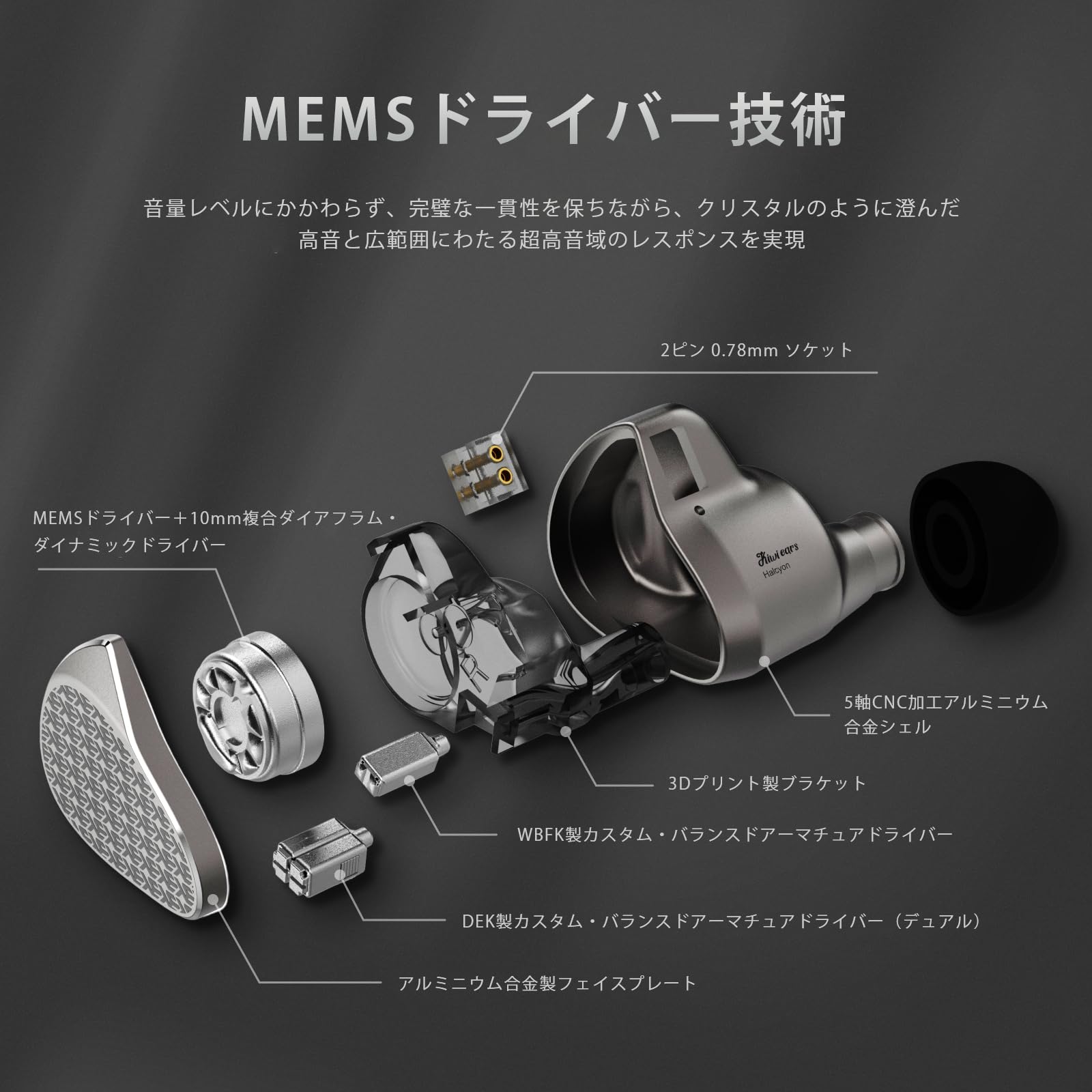 Amazon.co.jp: Linsoul Kiwi Ears Halcyonハイブリッドカナル型Hi-Fi