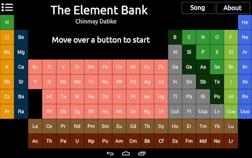 The Element Bank : Periodic table
