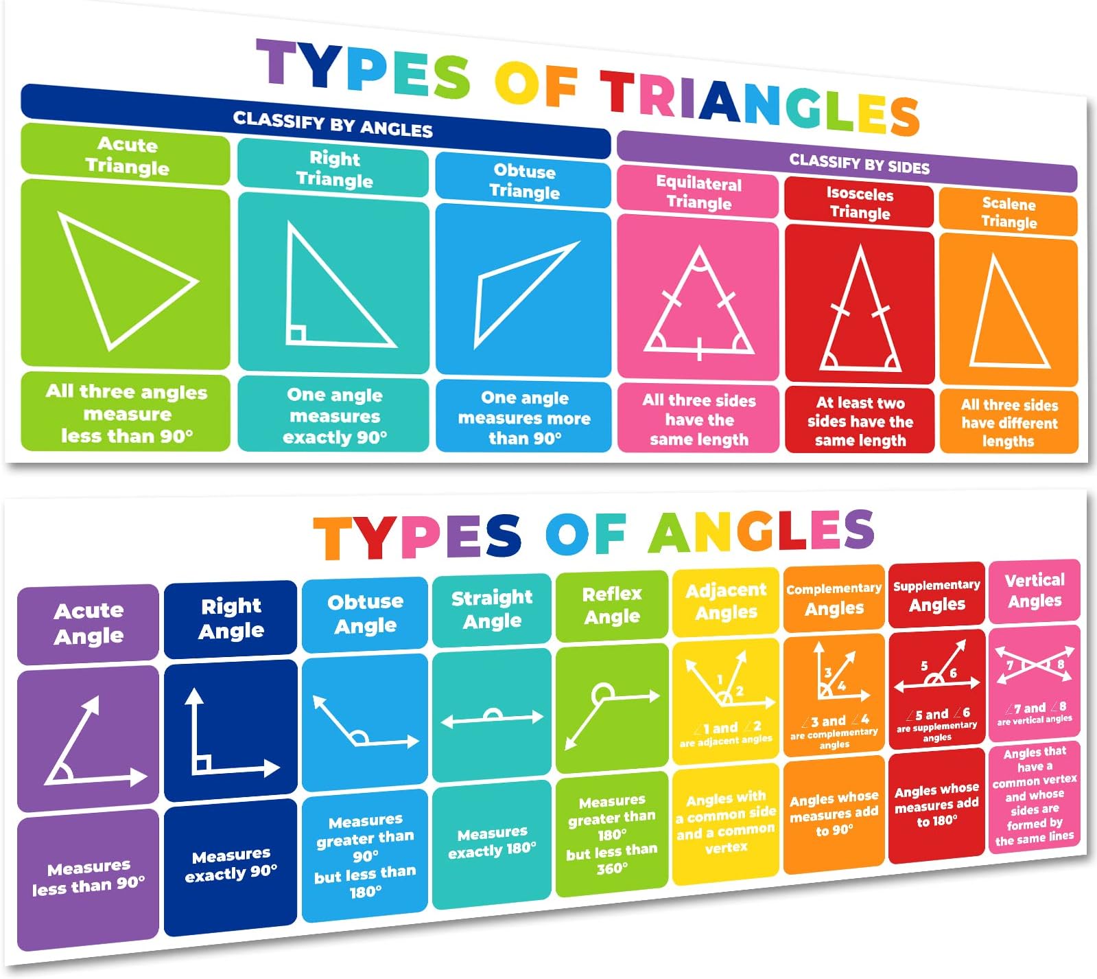 Math Posters Triangles Angles Classroom Decorations Chart for Teachers, Mathematics Education Posters Decorations for Primary Middle High School Classroom Decor, Math banners for 1st, 2nd, 3rd Grade