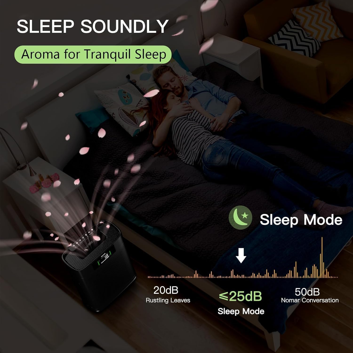 AIRTOK Purificatore d'Aria con Monitoraggio della qualità dell'aria PM 2.5, modalità Sleep, Aromaterapia, per Casa 1300 Ft², Filtro HEPA Rimuove 99,97% di Allergeni Fumo Polvere Polline di Pet Odore