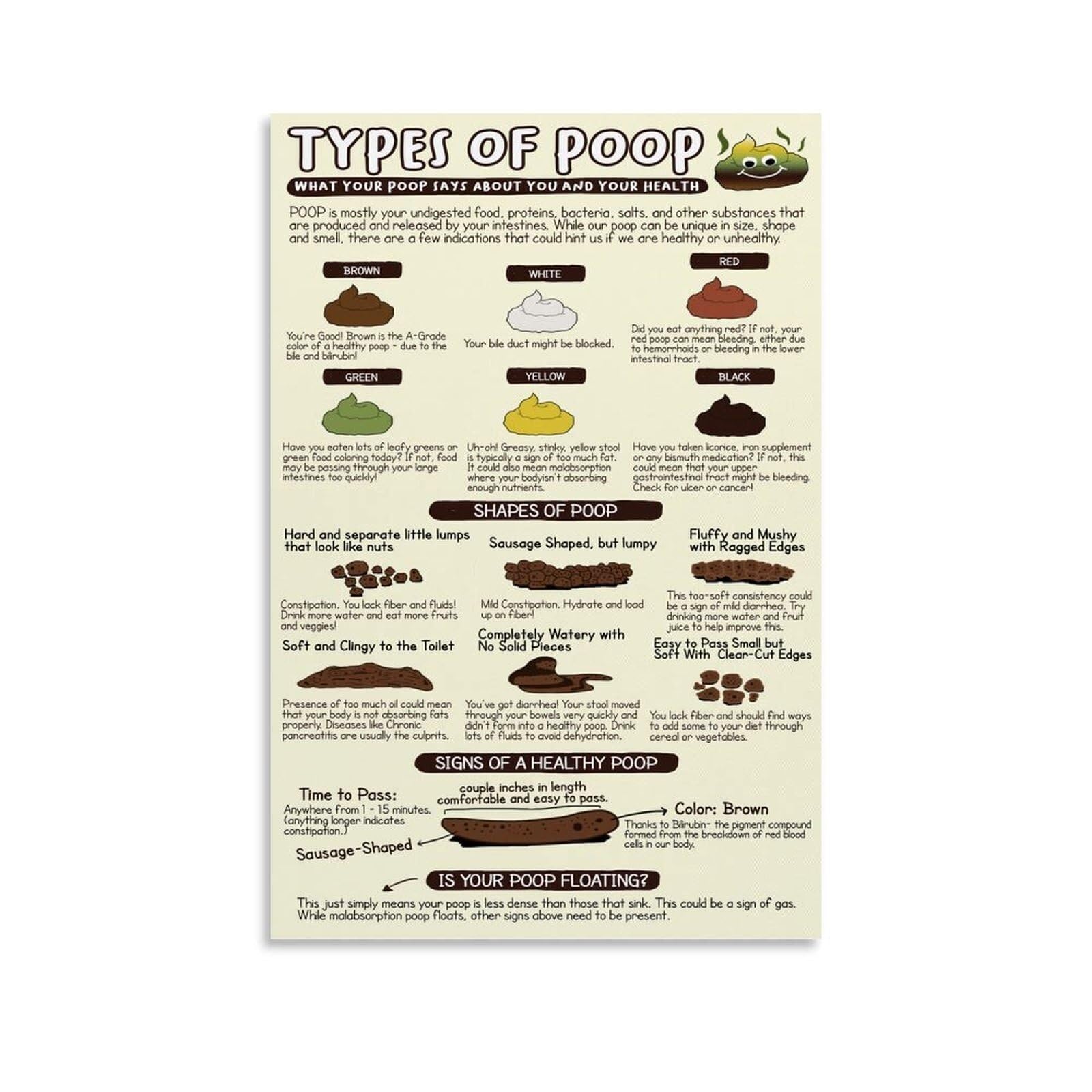 MDBJTCYZN Stool Chart Reference Canvas Print Bristol Stool Chart for Digestive Health and Color Guide