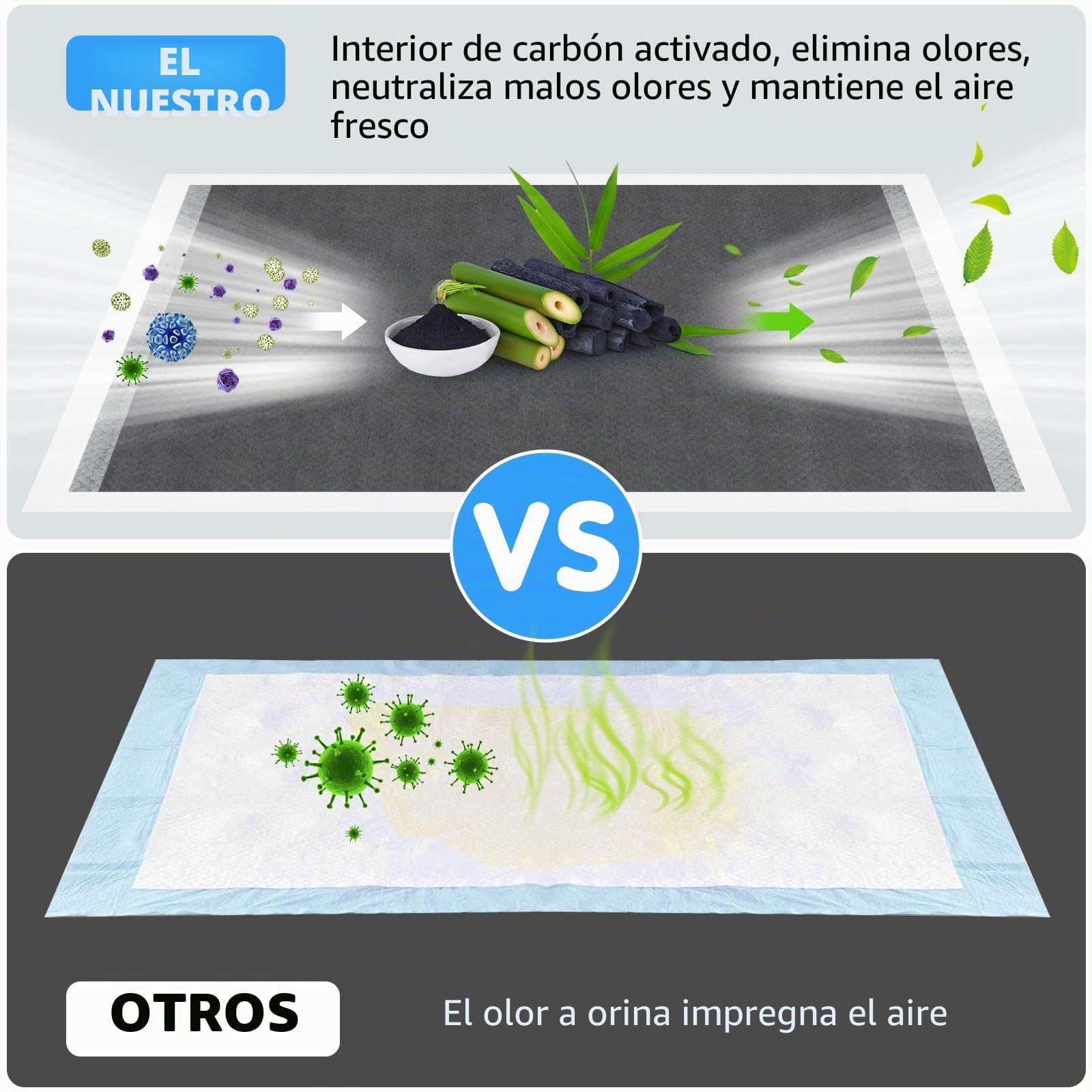 60 Piezas Empapadores Perros, 60 x 90cm Carbón para Control de Olor Almohadillas Absorbentes, Almohadillas de Adiestramiento de Perros, Superficie de Secado Rápido