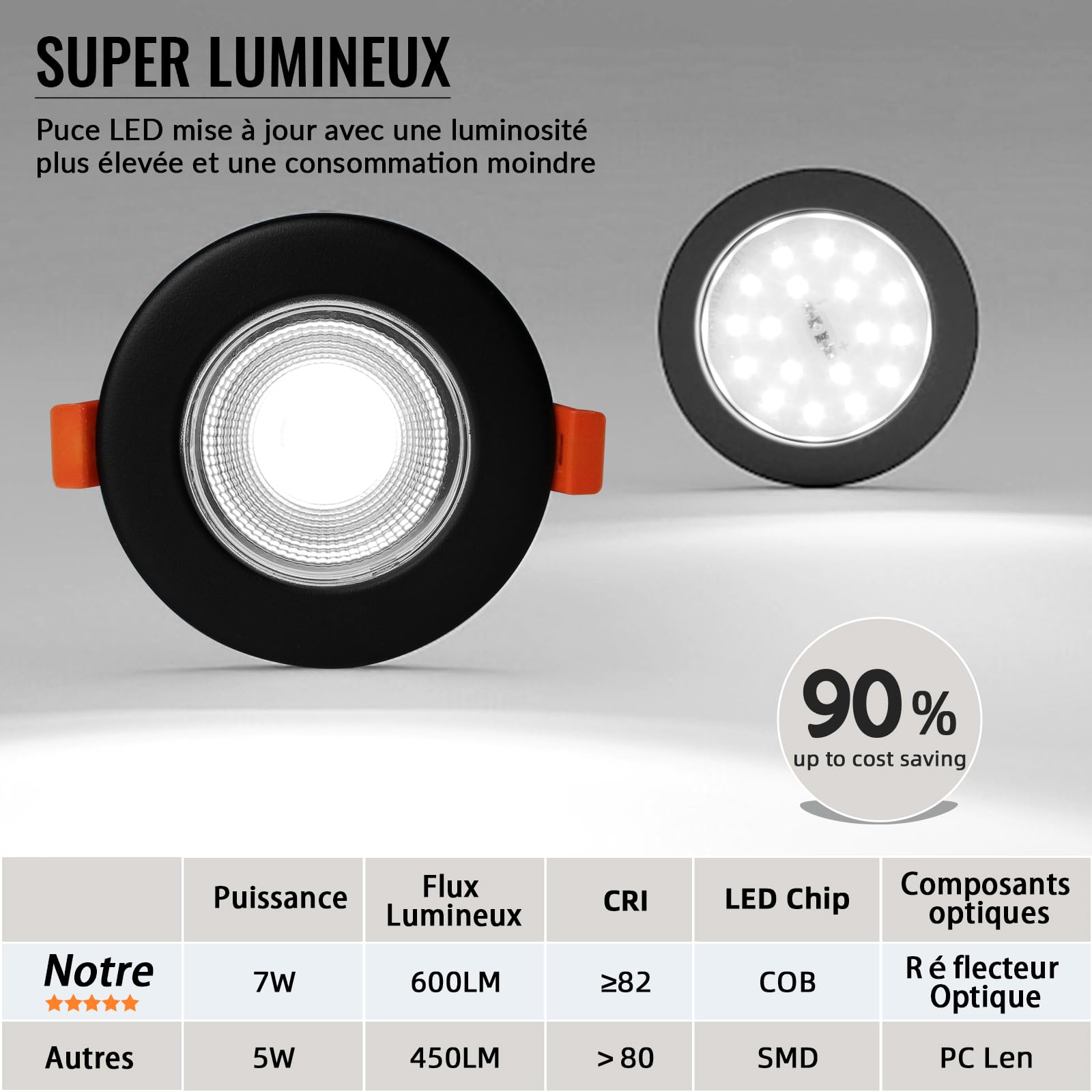7W Spot LED Encastrable Noir Dimmable Extra Plat,5000K Blanc Froid COB,Spot de Plafond 220V 600LM,Trou 68mm Pour Cuisine Salon,Lot de 6