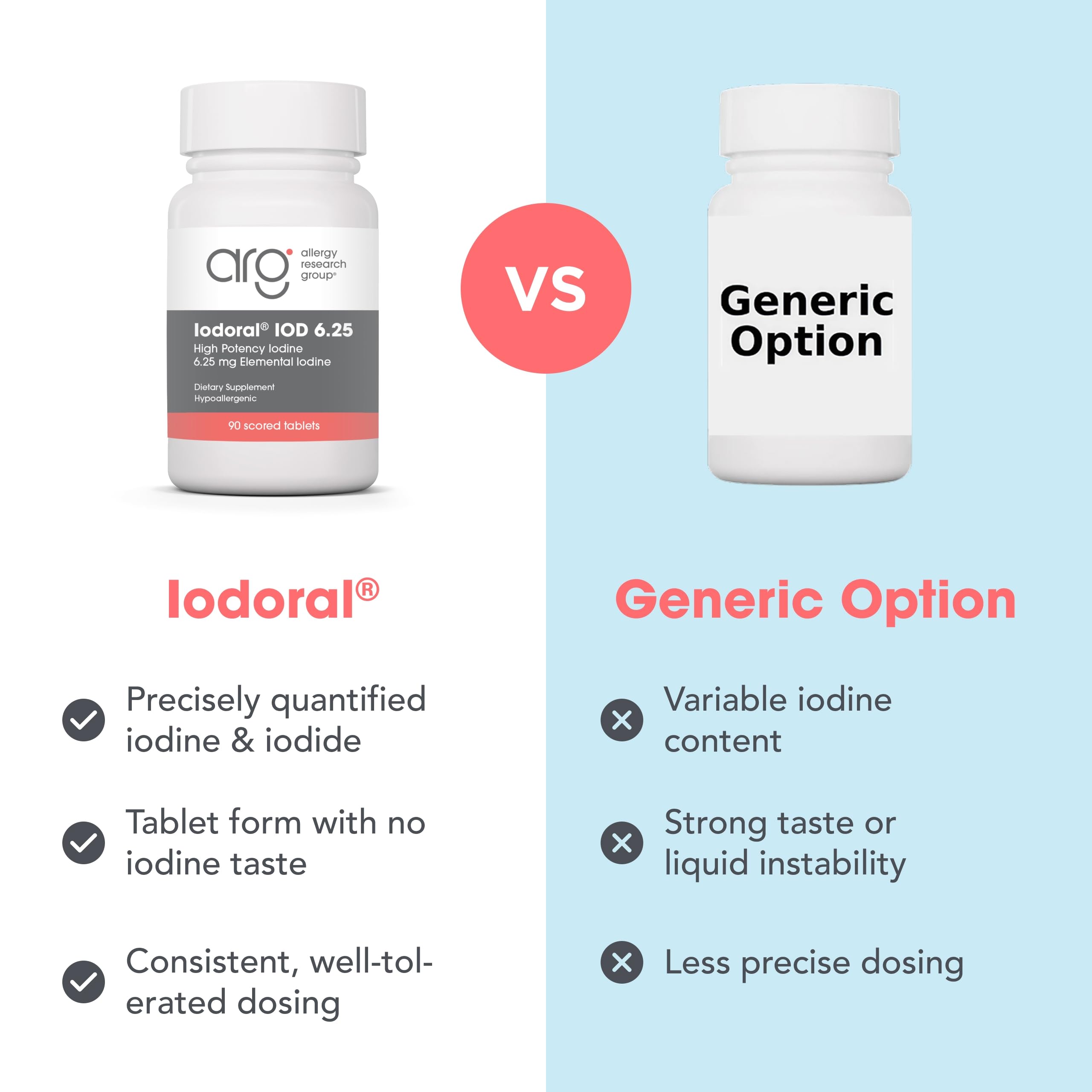 ARG Optimox Iodoral Iodine 6.25 mg Thyroid, 90 Tablets — Amazon image 7