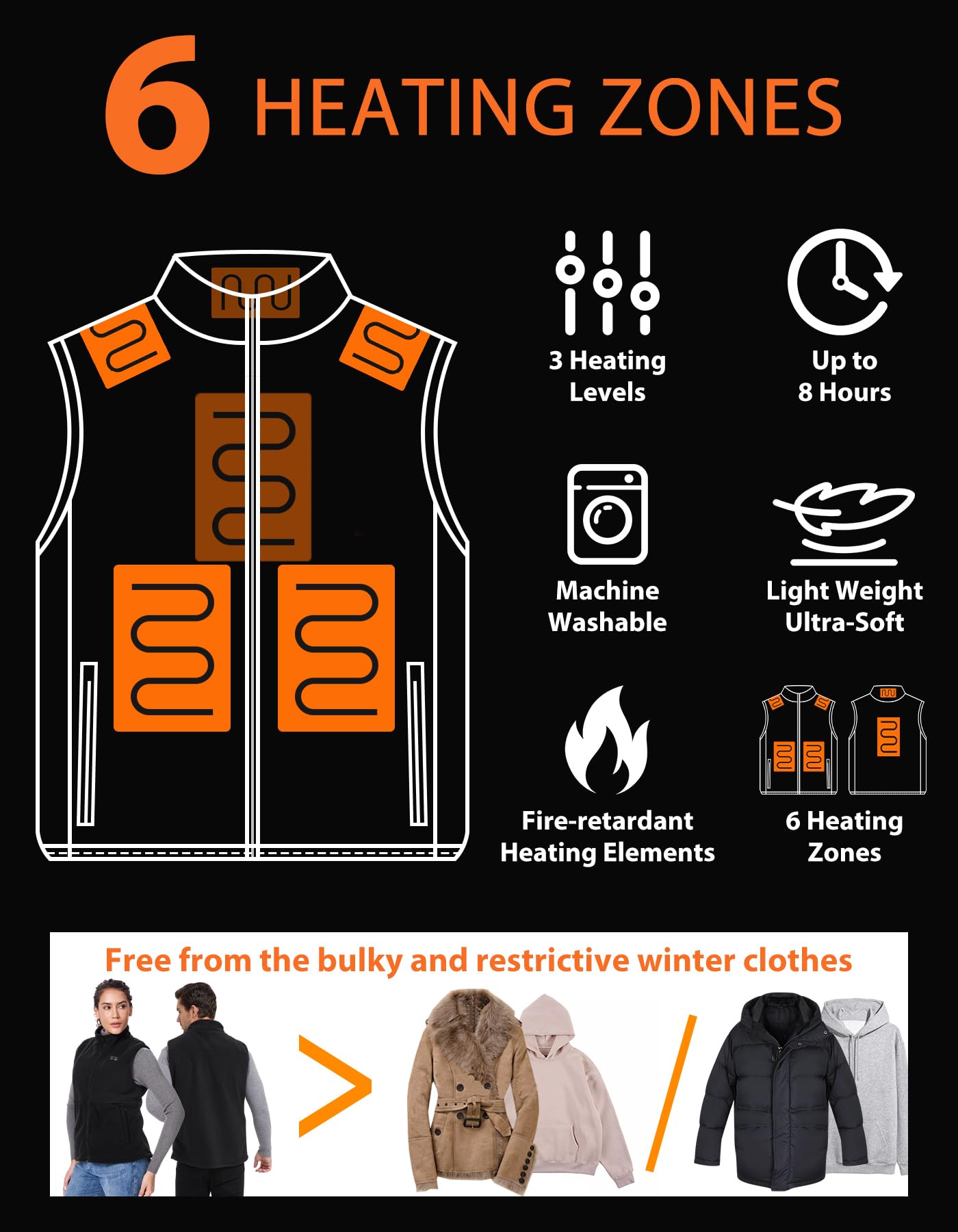 Loowoko chaleco calefactable Forro polar hombre mujer (sin bateria), ropa termico calefactable ligera, 3 niveles+6 zonas de calefacción