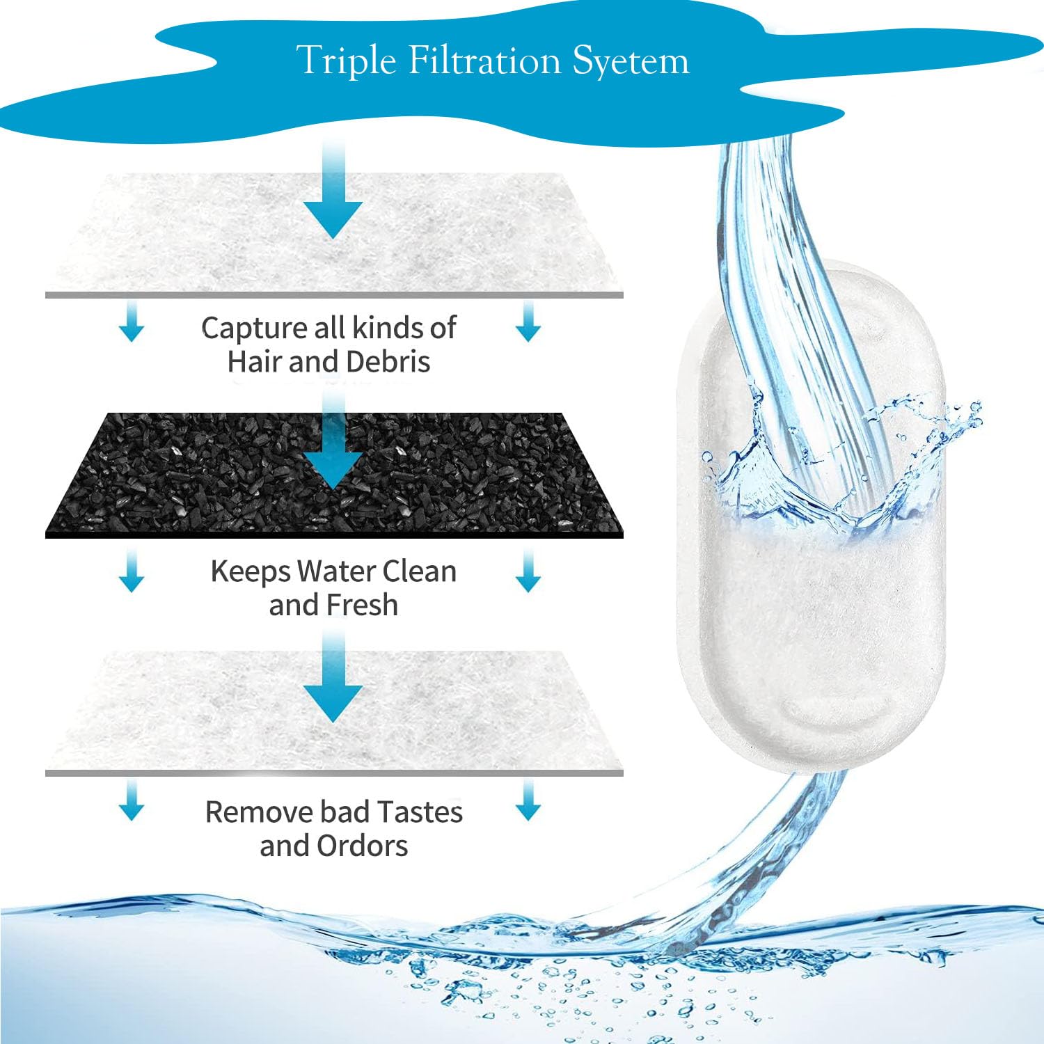 Set 16 Filtri Fontanella Gatti - 8 Carboni Attivi + 8 Spugne Per Fontana 3.2L - Foto 8