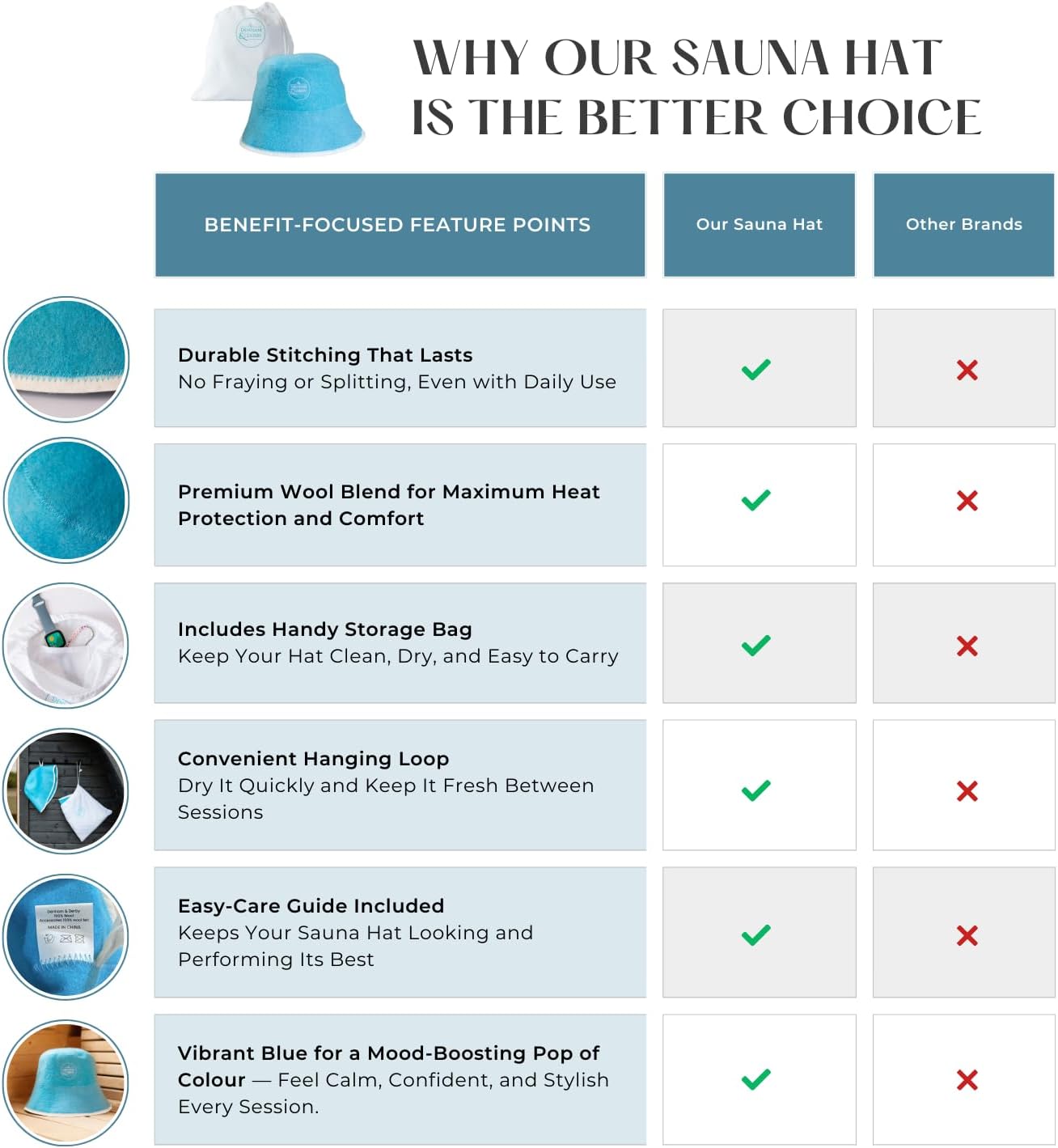 Stylish Sauna Hat for Women and Men - Wool Sauna Hat with Bag - Eco-Friendly Insulating Hats for Spa, Steam Room, Banya, Bathhouse, Comfortable, Breathable, handfinished, One Size Fits All Blue - Image 3