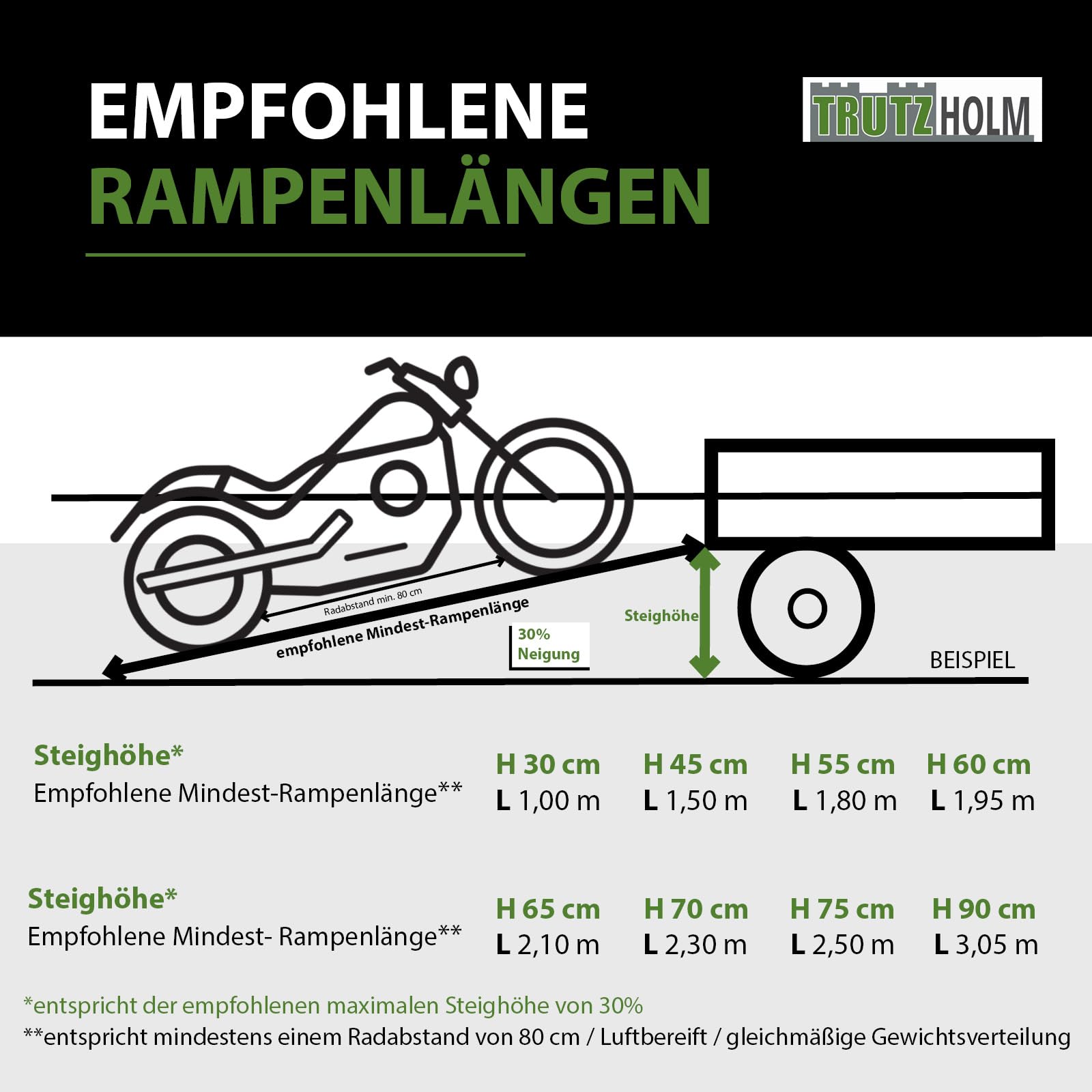 TRUTZHOLM 1x Auffahrrampe Stahl 189 cm Traglast 200 kg klappbar Anti-Rutsch Lochprofil Motorradrampe mit Tragegriffen Verladerampe für Motorrad Fahrrad E-Bike Auffahrschiene für Anhänger Fahrradrampe