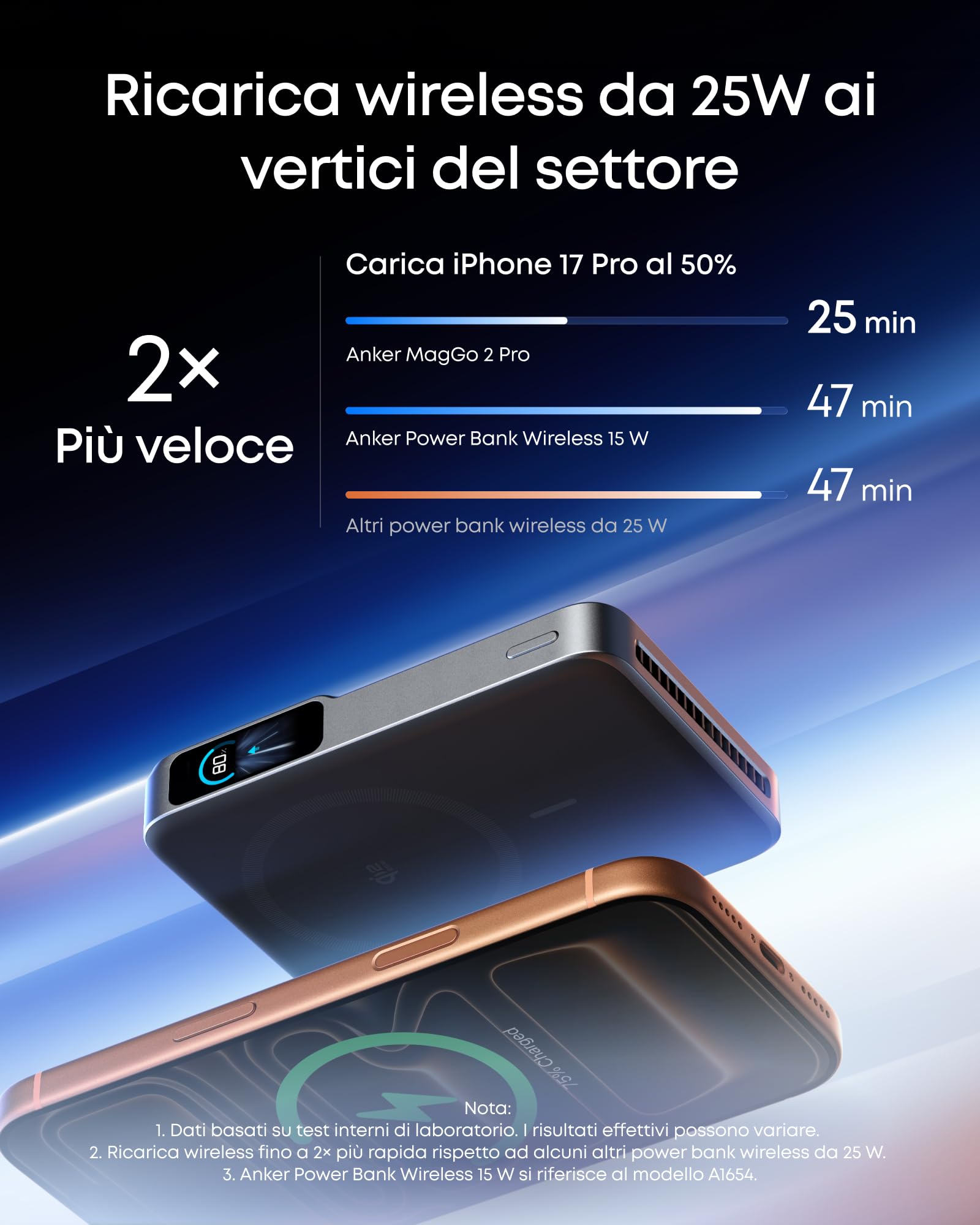 Anker MagGo Power Bank MagSafe 2 Pro, Qi2.2 25W 10000mAh Portatile