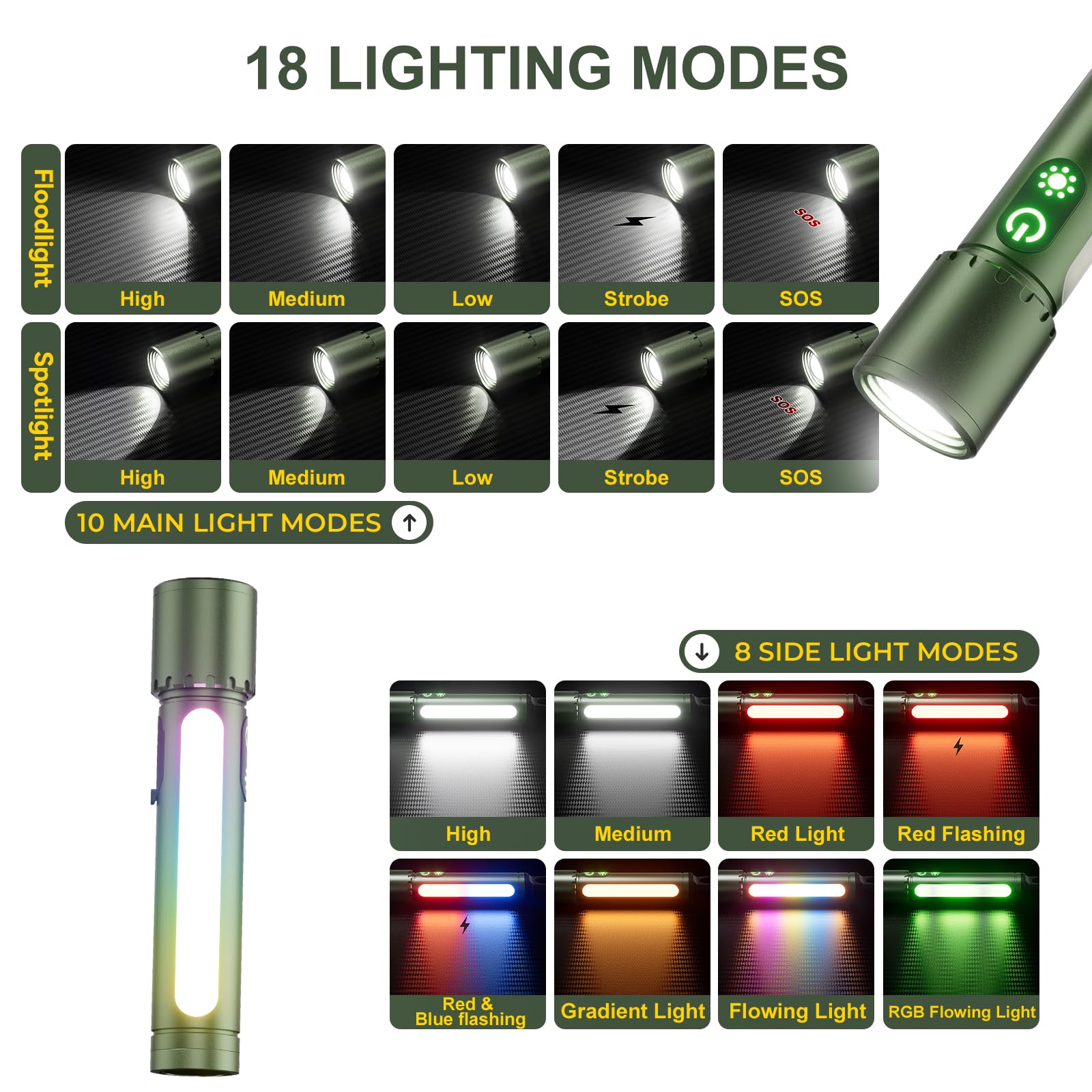 Linterna de alto lúmenes recargable, magnética, colgante, haz de zoom, luz lateral, linterna LED multifunción, súper brillante, potente, impermeable, para camping, emergencia, senderismo, pasear al