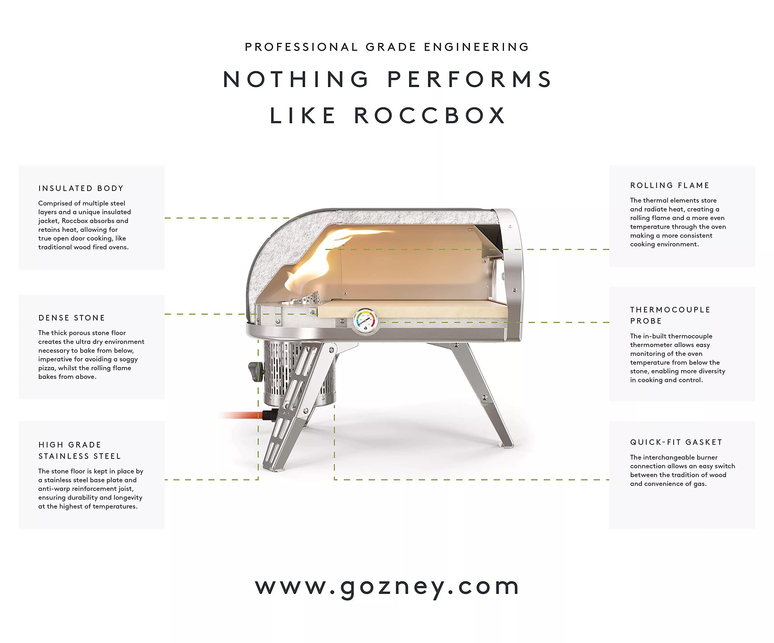 ROCCBOX Gozney Portable Outdoor Pizza Oven Includes Professional