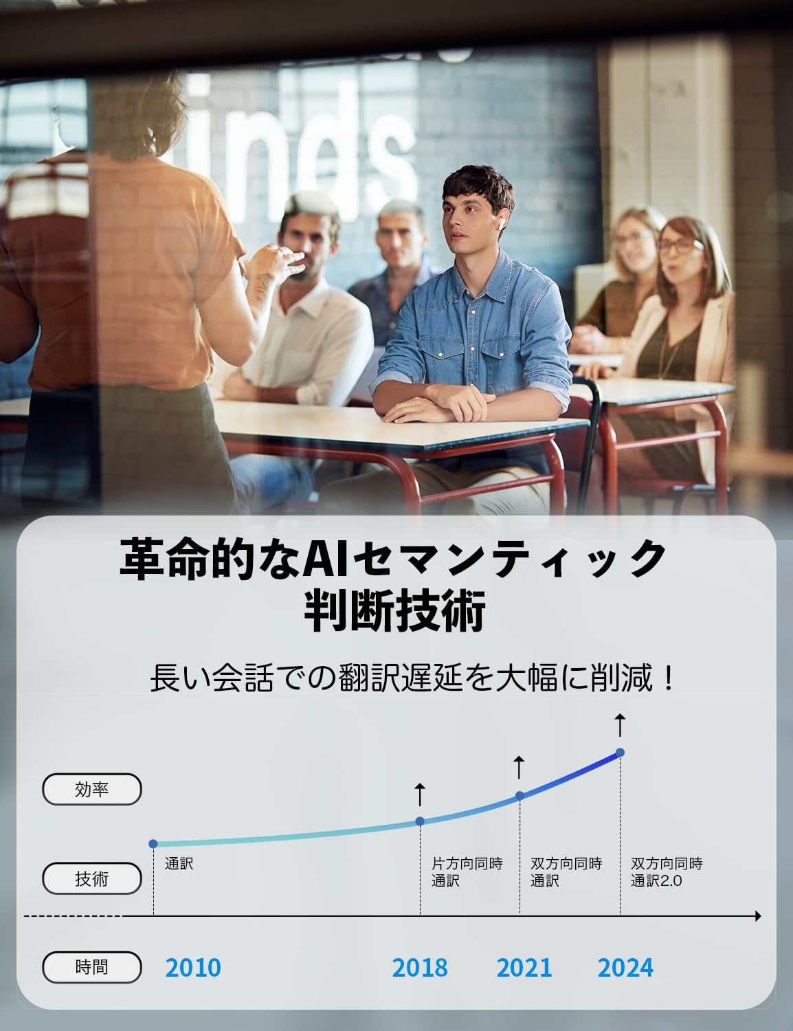 Amazon.co.jp: Timekettle M3 イヤホン翻訳機 オンライン式 40種類93 