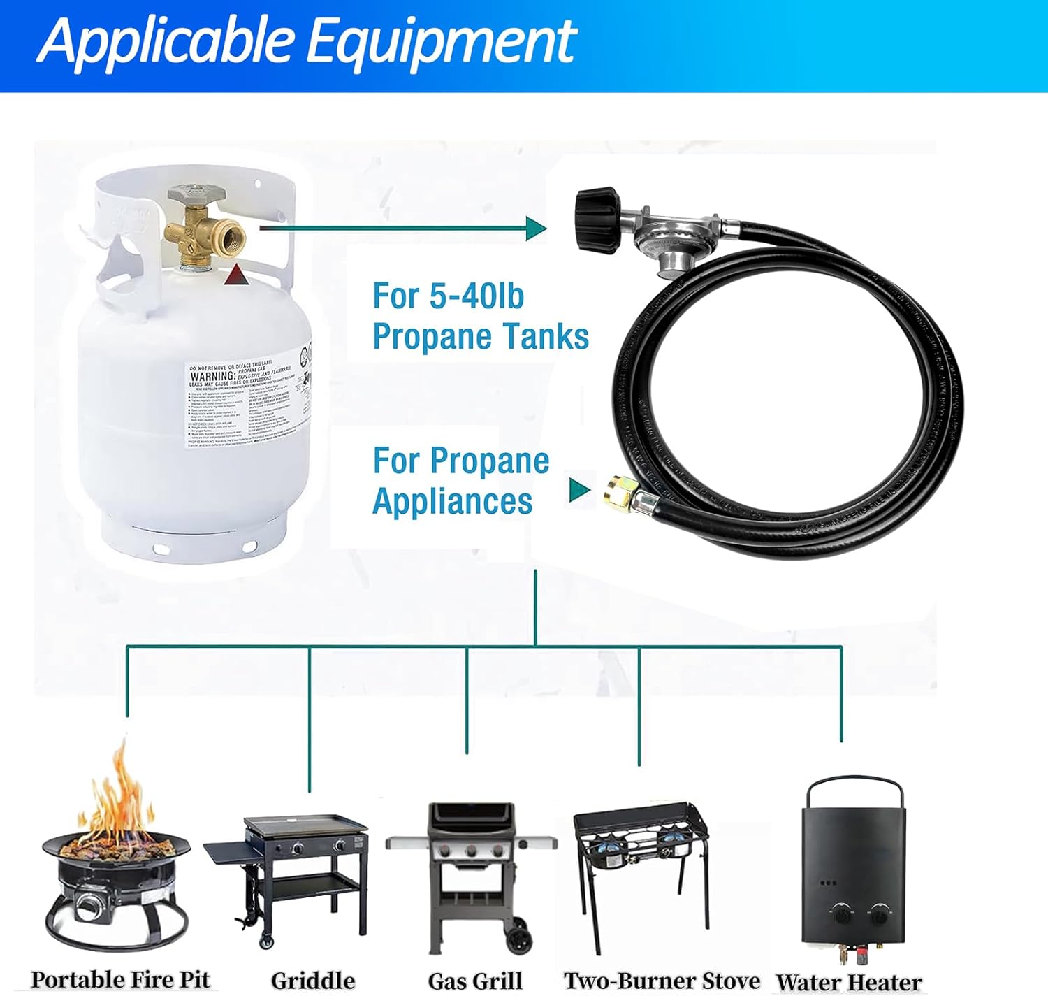 Propane Hose and Regulator Set with Carrying Pouch, Universal for Grills Heaters Fire Pits