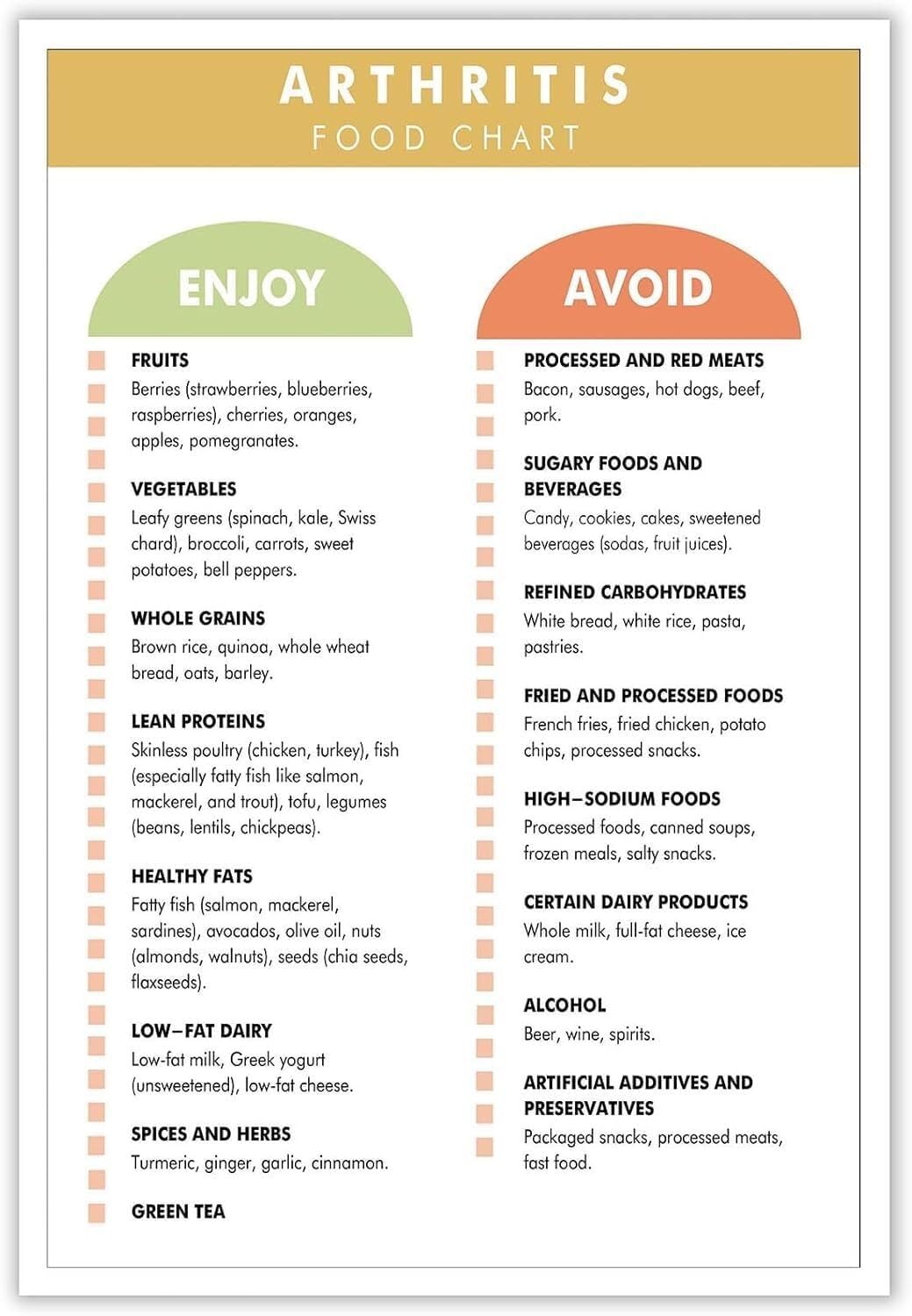 XGINERFEX Foods that Fight Inflammation Chart Anti Inflammatory Diet Guide Grocery List Healthy Eating Poster Kitchen
