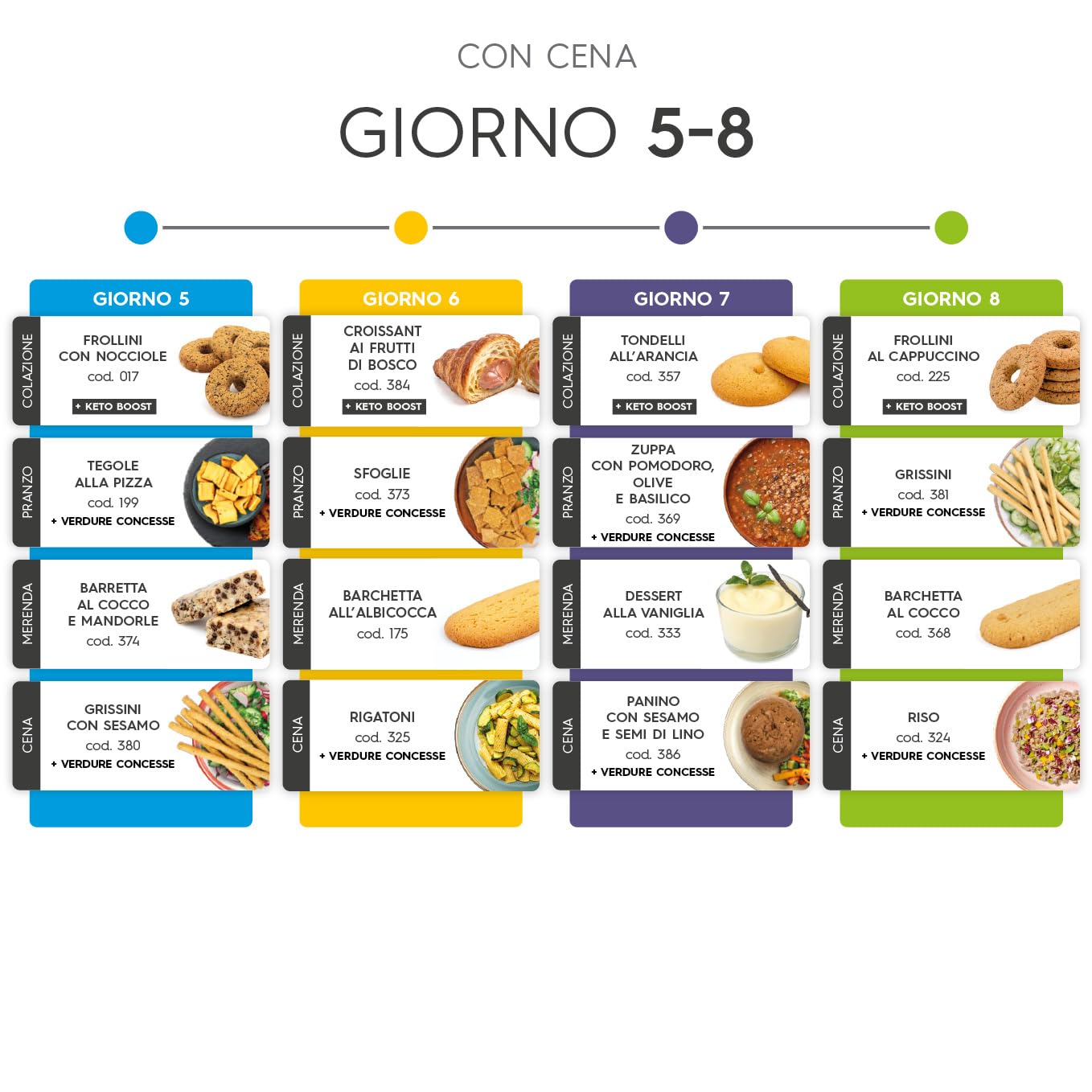 Shockbox One Formula12 - Kit dimagrante - 12 giorni - Colazione - Pranzo - Merenda - Cena - Dieta chetogenica