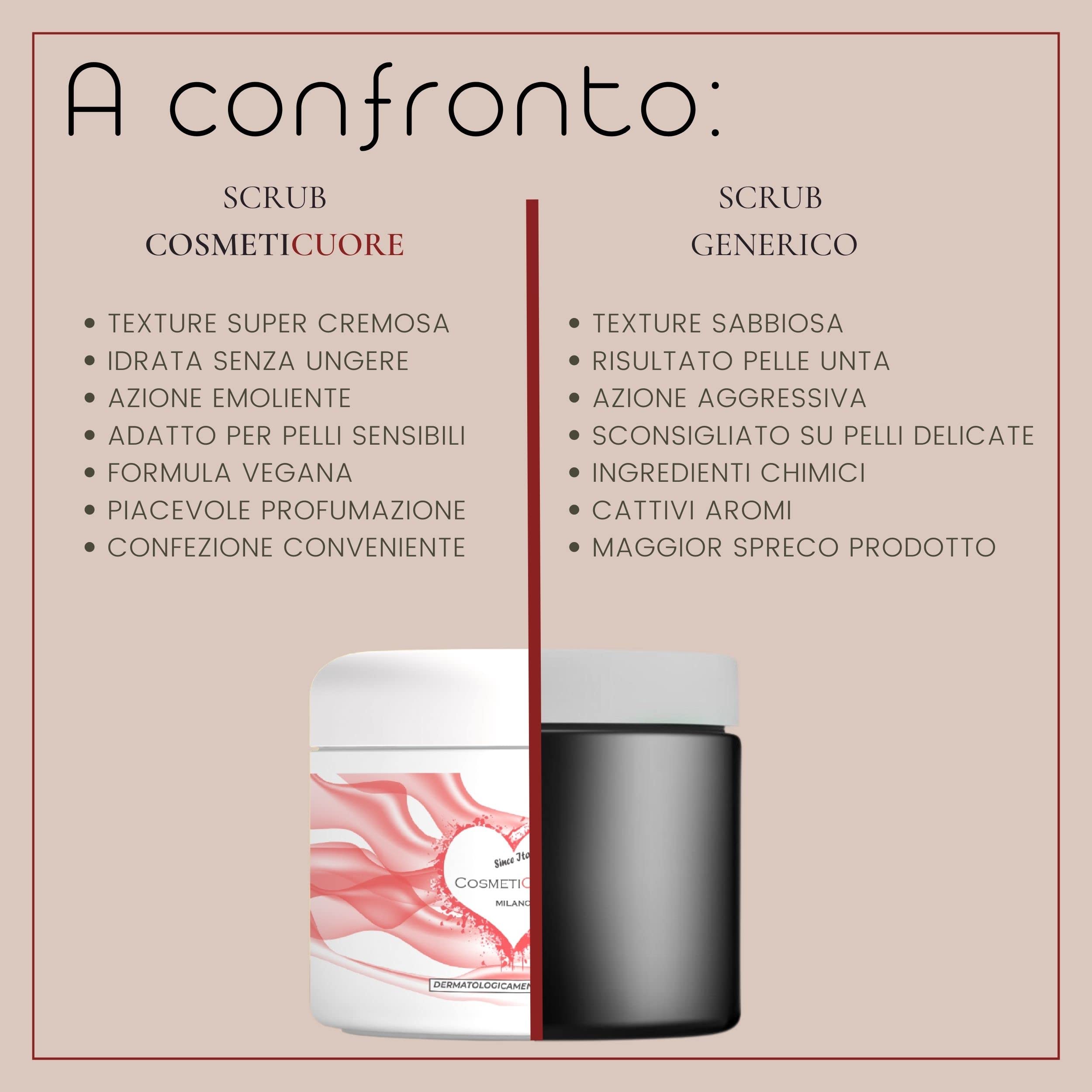 Scrub Corpo e Viso Donna Drenante - Esfoliante Piedi - Riduce Brufoli - Crema Corpo Profumata Fragola Idratante - Uomo e Donna - Body Scrub Naturale Pelle Secca - Made in Italy Vegano
