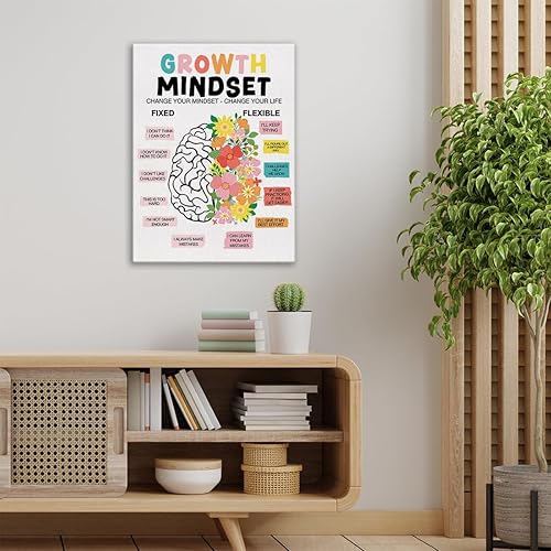 Miniatura 4 de Lienzo decorativo para pared, diseño de mentalidad de crecimiento, impresión de afirmación positiva, póster enmarcado de salud mental, letrero de