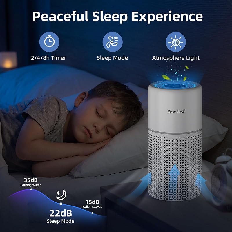 AromaRoom True HEPA Air Purifier for Large Room, PM2.5 image 5