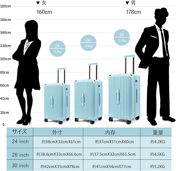 Amazon | [Oritatanda] 大容量 荷物 トロリースーツケース 女性 回転