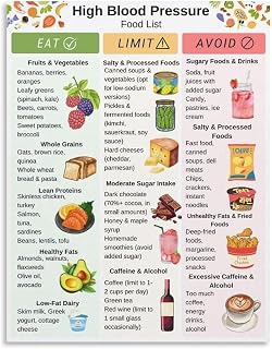 Educational Nutrition Poster Friendly Foods High Food List Healthy Eating Guide Chart Wall-Art for Home Kitchen Coffee Bar Decor(Unframed,16x24inch(40x60cm))