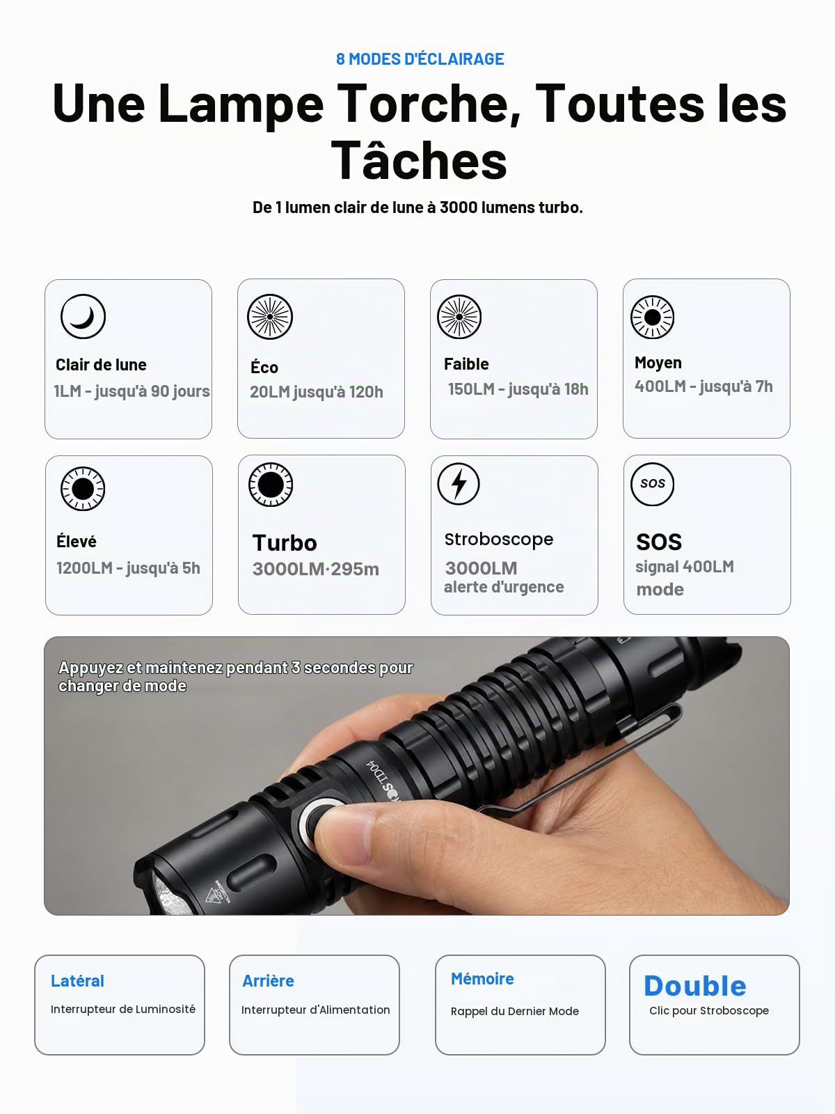 Wurkkos TD04 Tactique Led lampe de poche Rechargeable 5000mAh power, lampe tactique,lampe torche,3000 lumens,Led lampe de poche avec interrupteur tactique noir, IPX8,lampe torche puissante