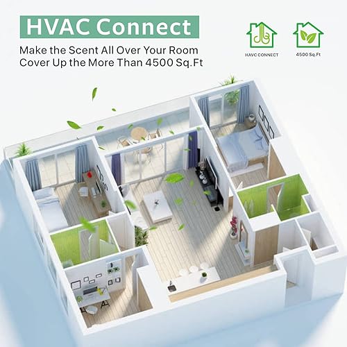 Miniatura 5 de Smart Scent Air Machine Pro para el hogar, difusor de aroma HVAC para aceites esenciales, 28.7 fl oz, difusor de aromaterapia sin agua hasta 4500