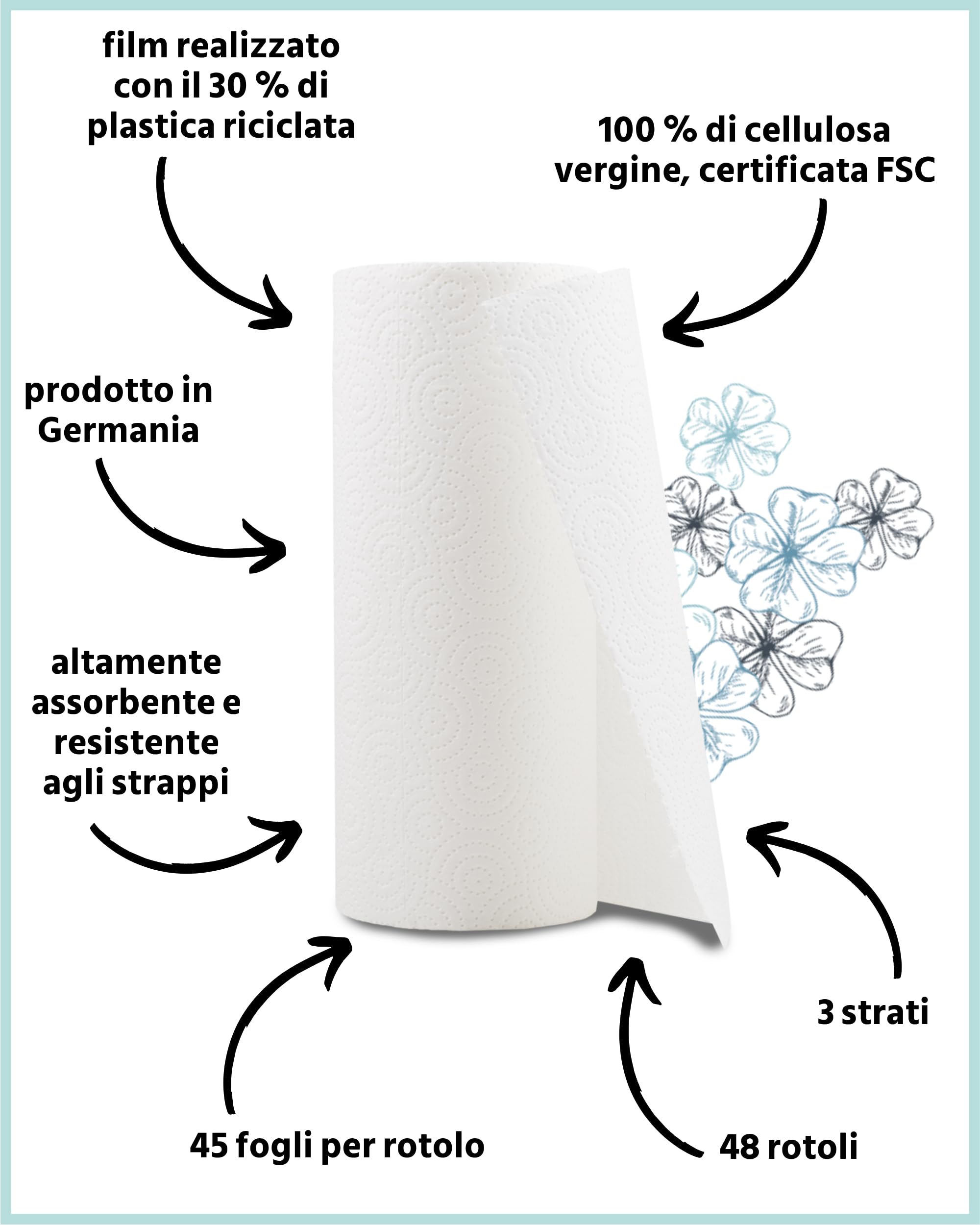 Glücksblatt Asciugamani da cucina, 48 rotoli da 45 fogli, rotoli da cucina a 3 strati, 100% polpa, sostenibili, rotoli assorbenti, asciugamani di carta, asciugamani di carta, carta da cucina