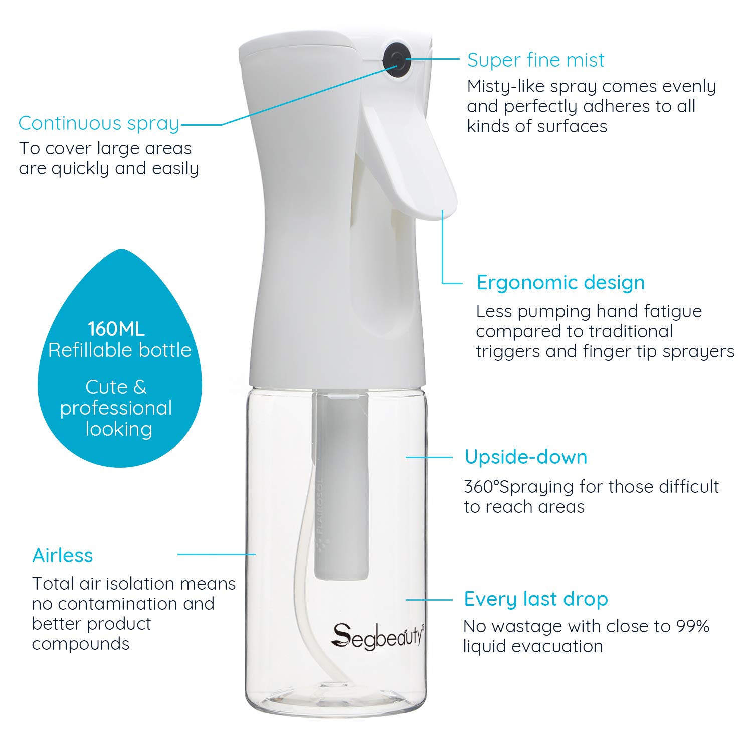 Segbeauty empty bottle 290