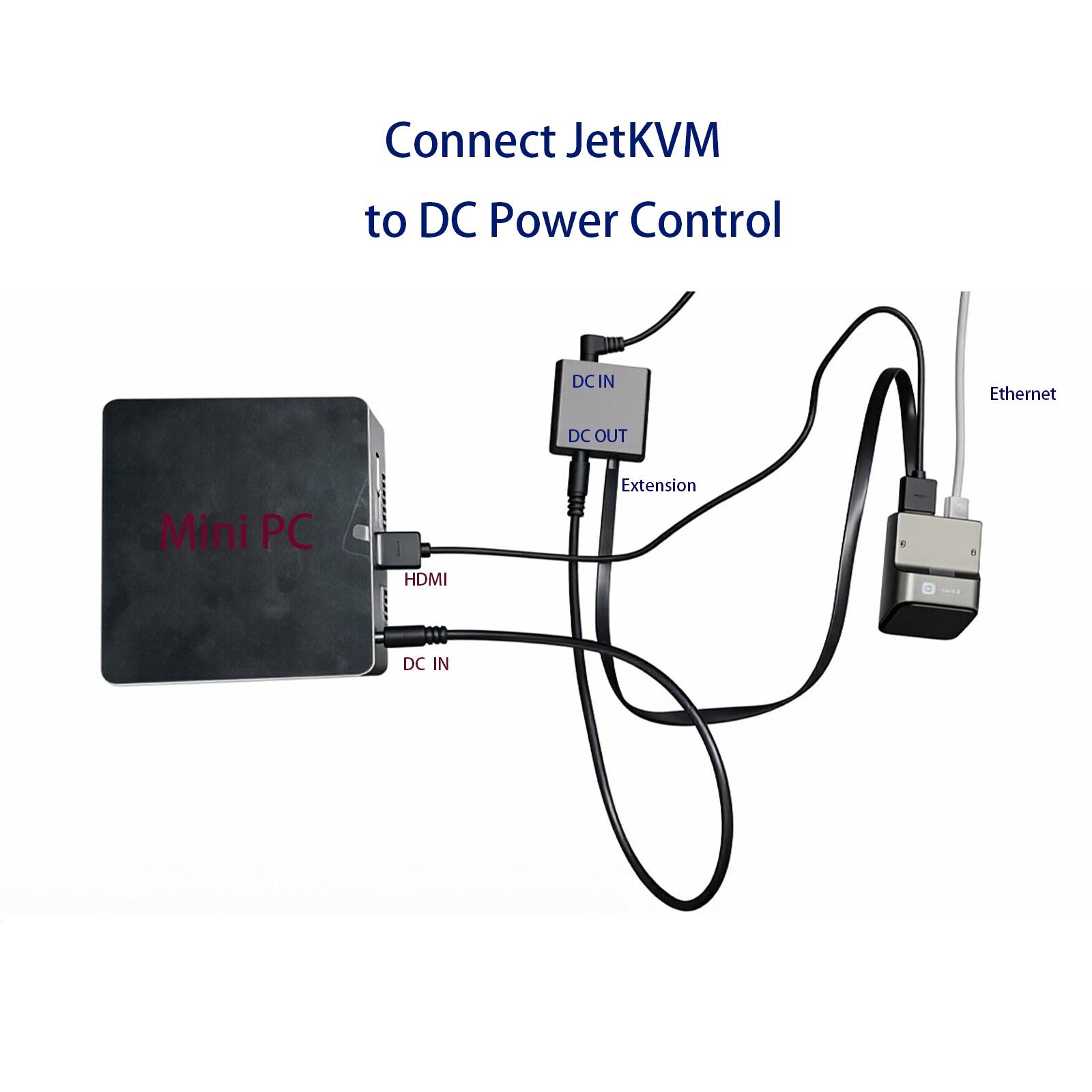 Amazon.com: BitPC JetKVM DC Power Control Extension for Jet KVM